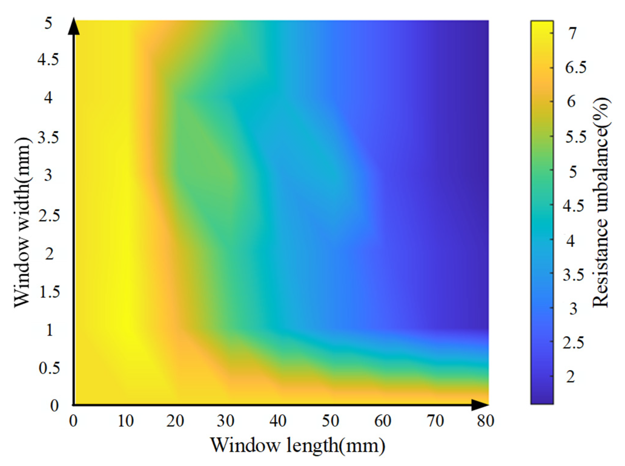 Electronics 14 04157 g012