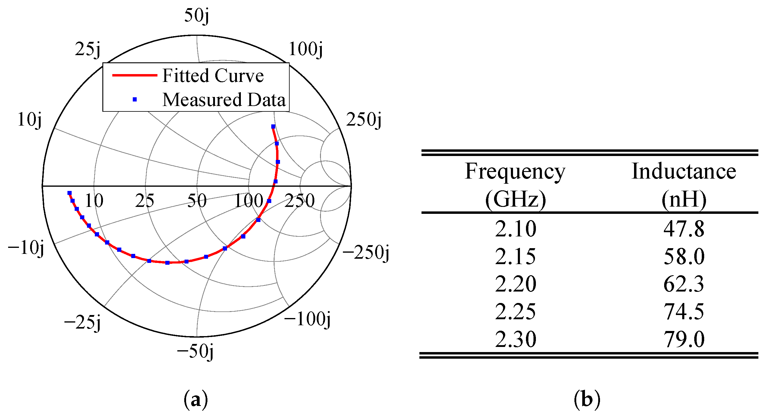 Electronics 14 04159 g007