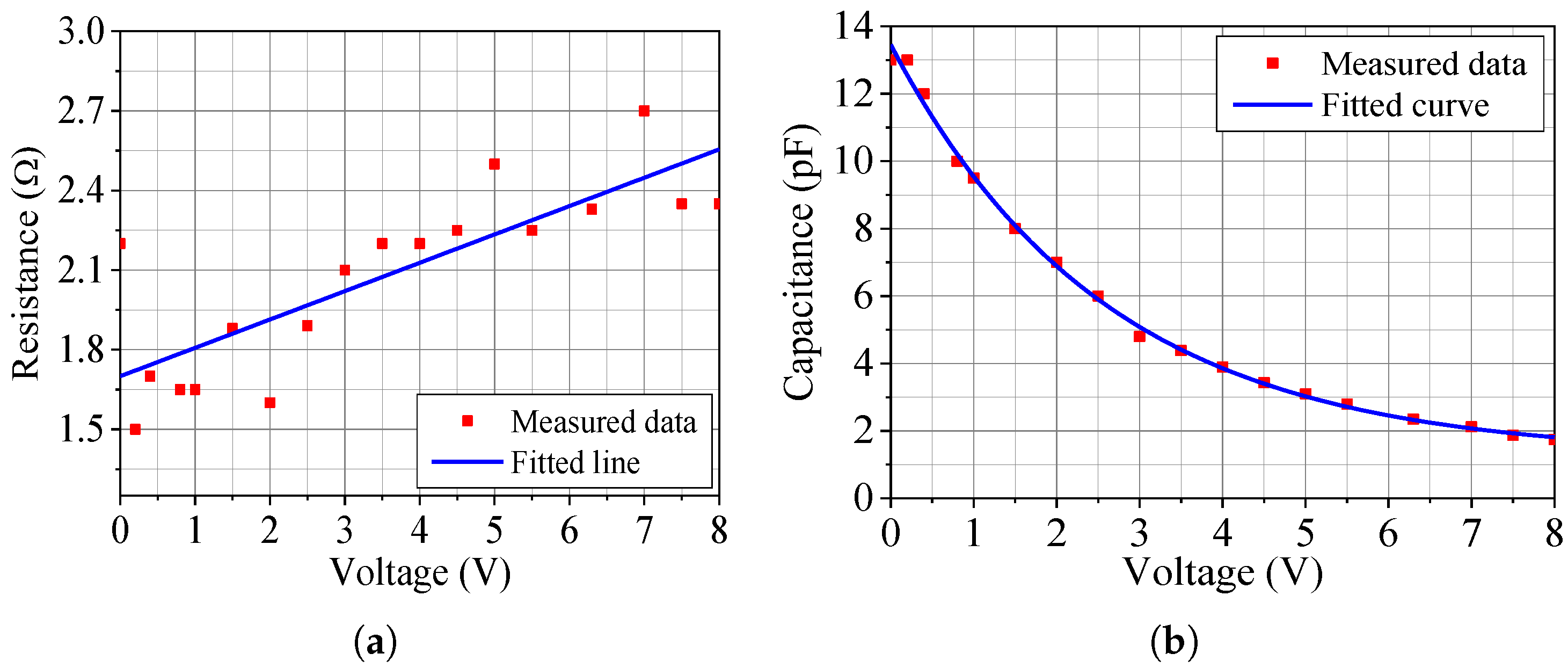 Electronics 14 04159 g009