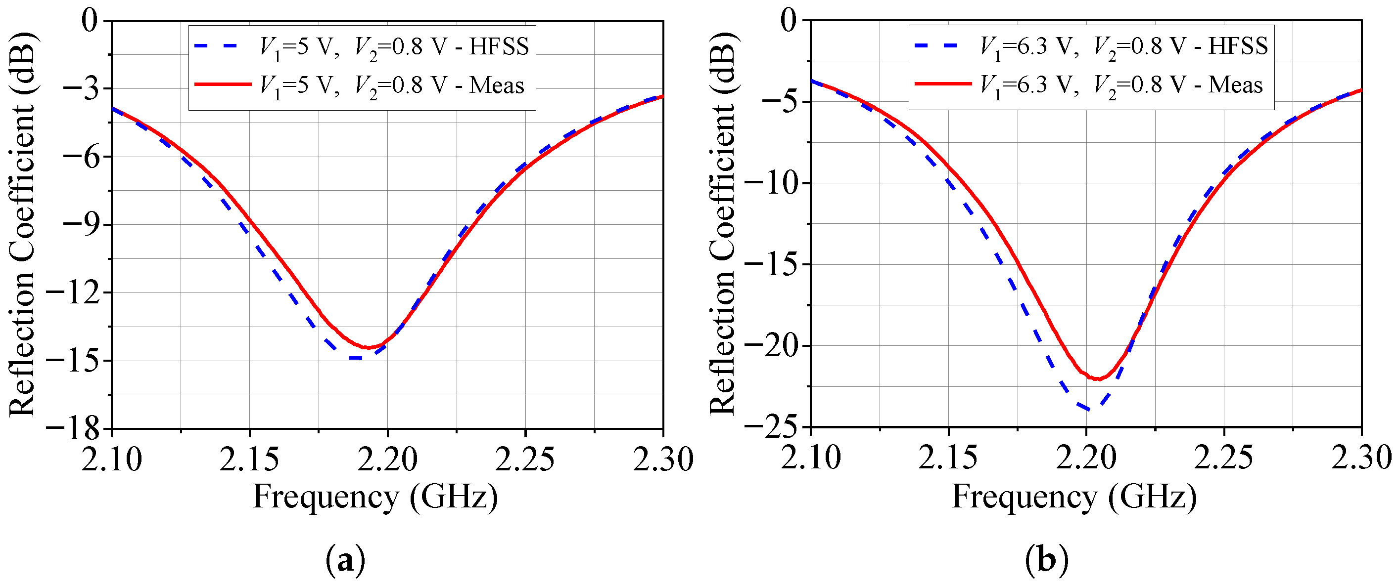 Electronics 14 04159 g012