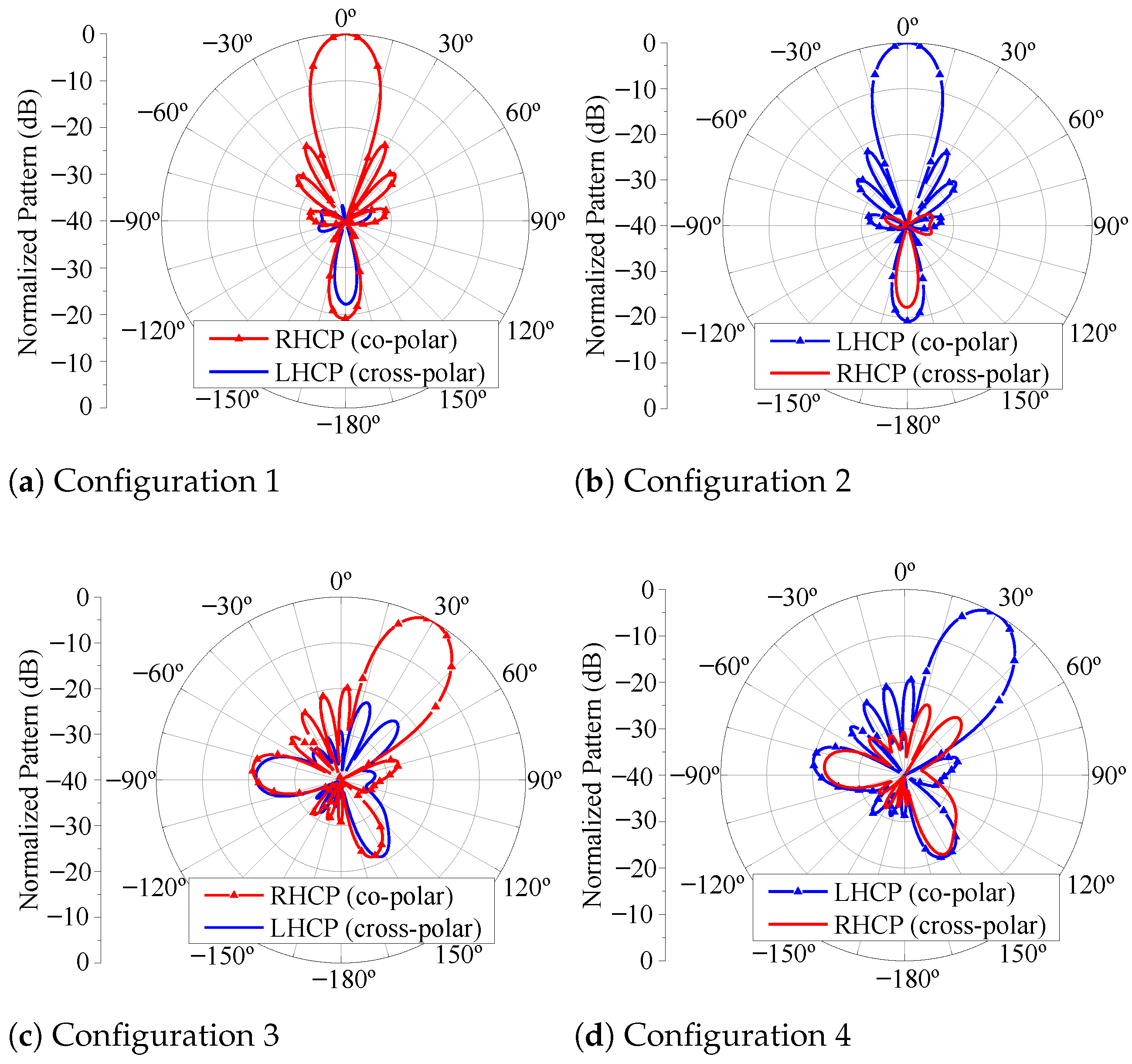 Electronics 14 04159 g016