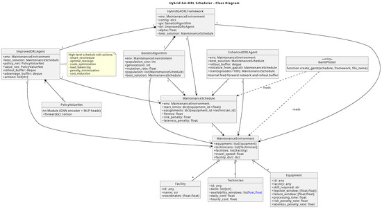 Electronics 14 04160 g0a1