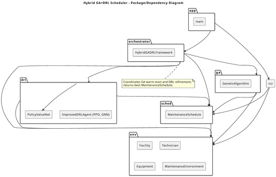 Electronics 14 04160 g0a2