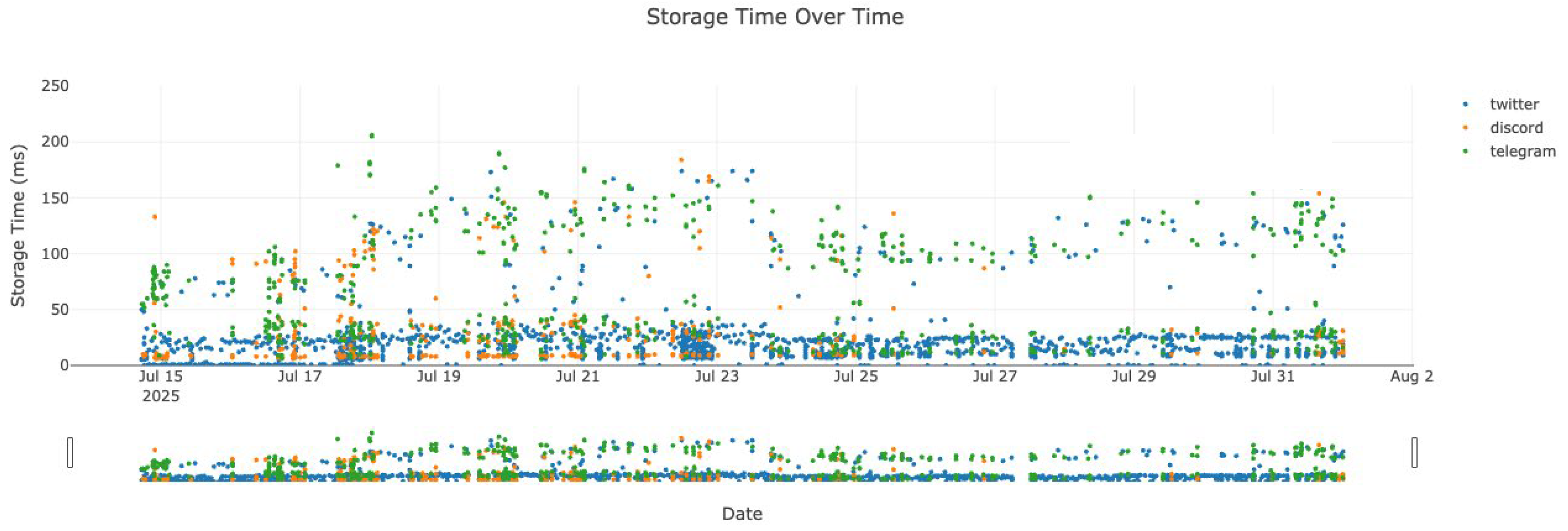 Electronics 14 04161 g006 Electronics 14 04161 g006