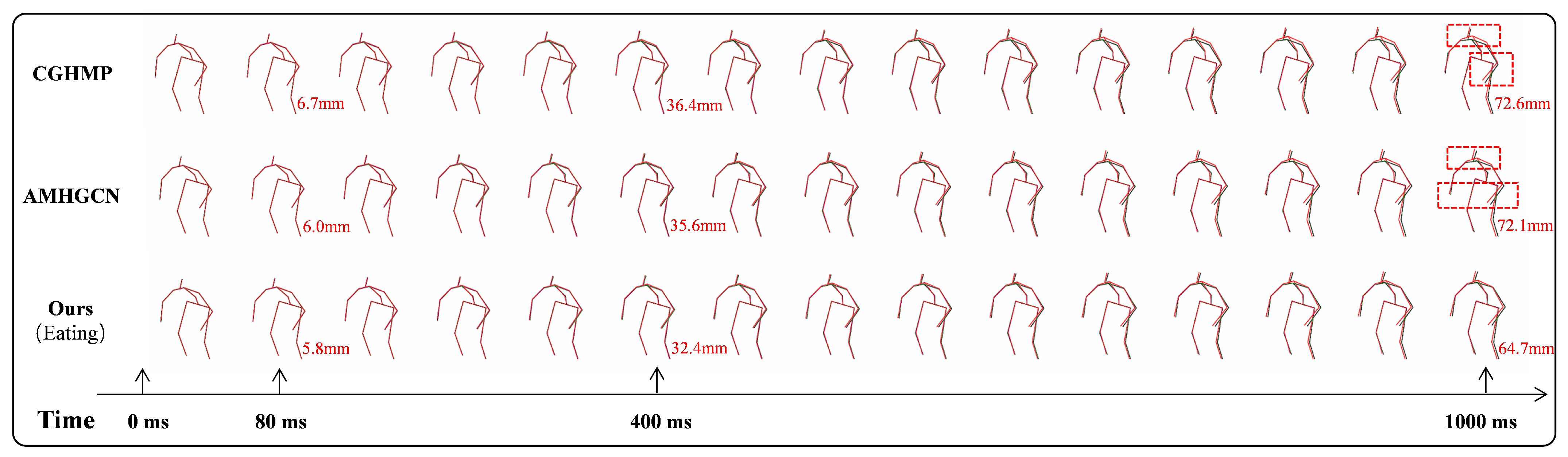 Electronics 14 04162 g003