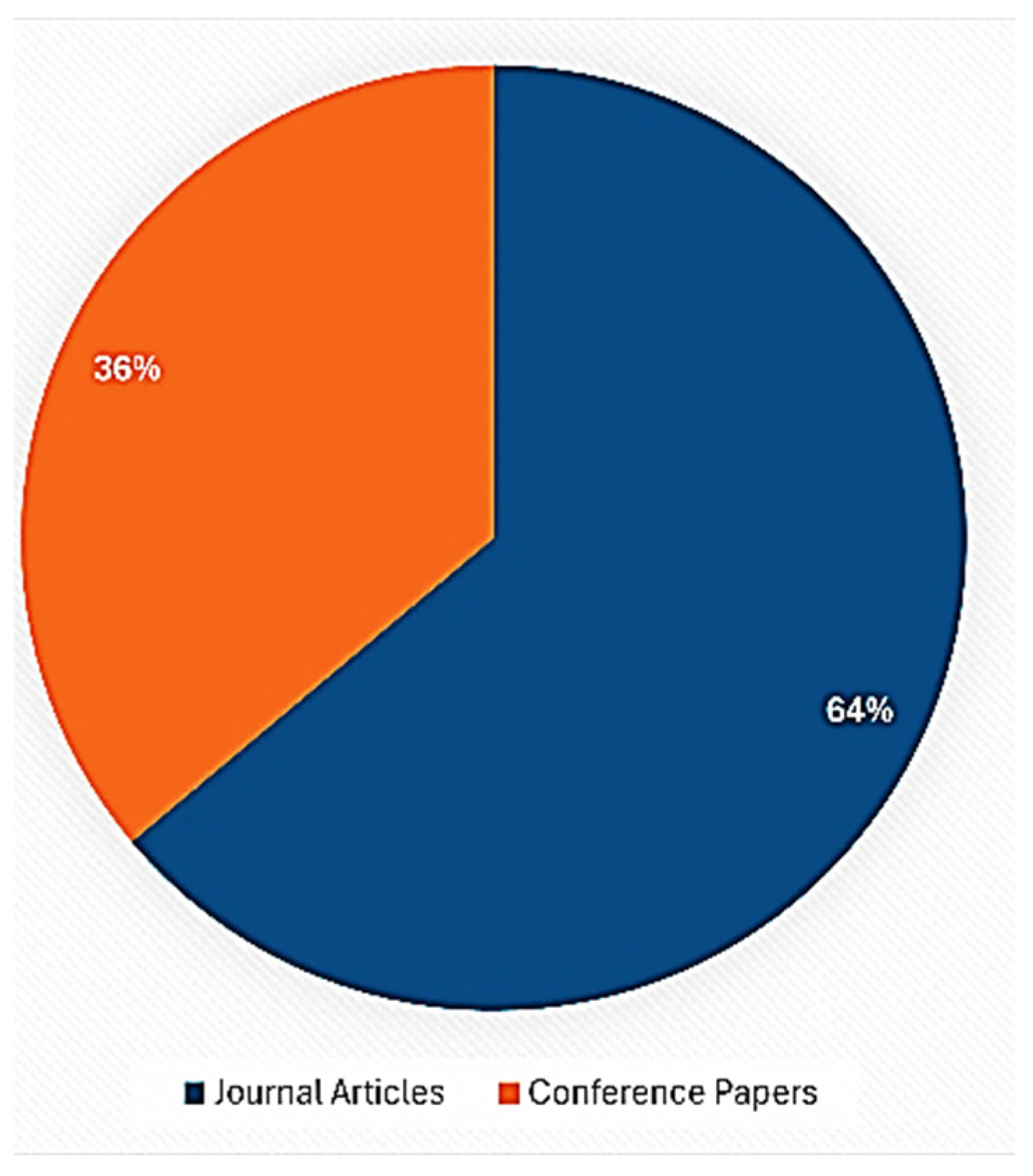 Electronics 14 04163 g003