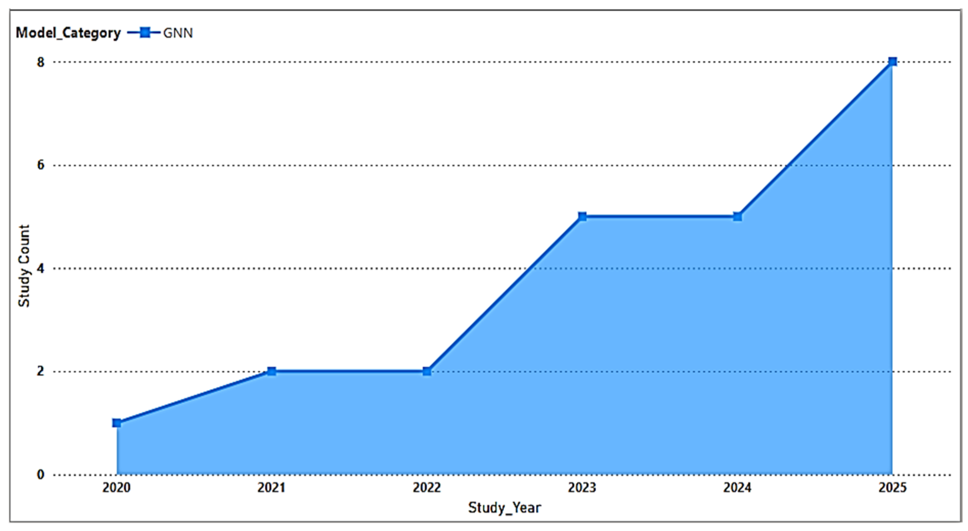 Electronics 14 04163 g004
