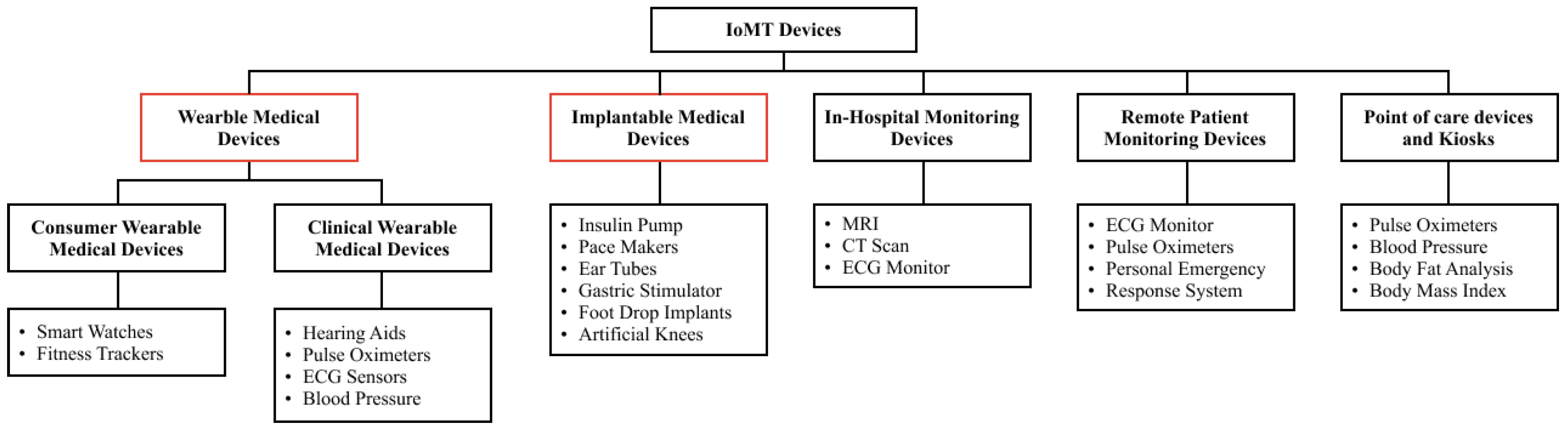 Electronics 14 04164 g001