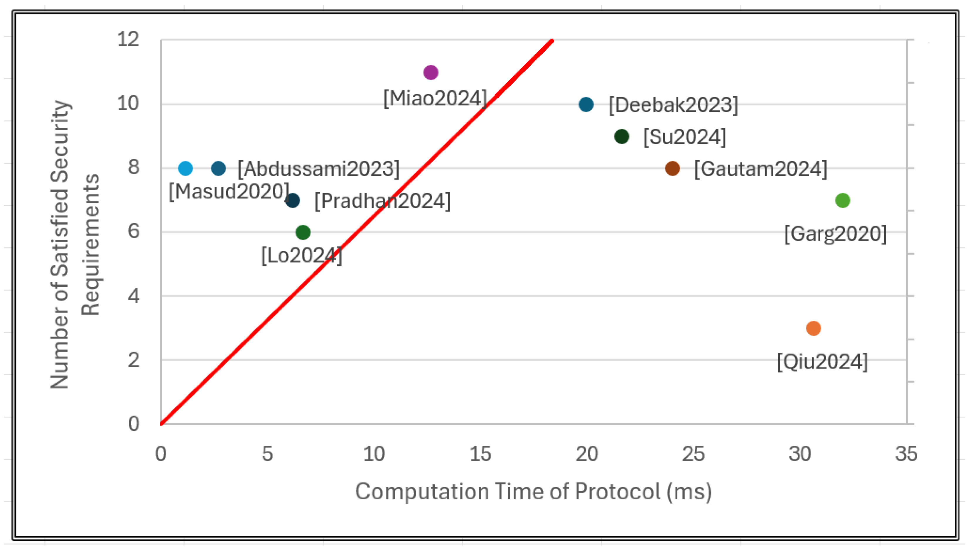 Electronics 14 04164 g003