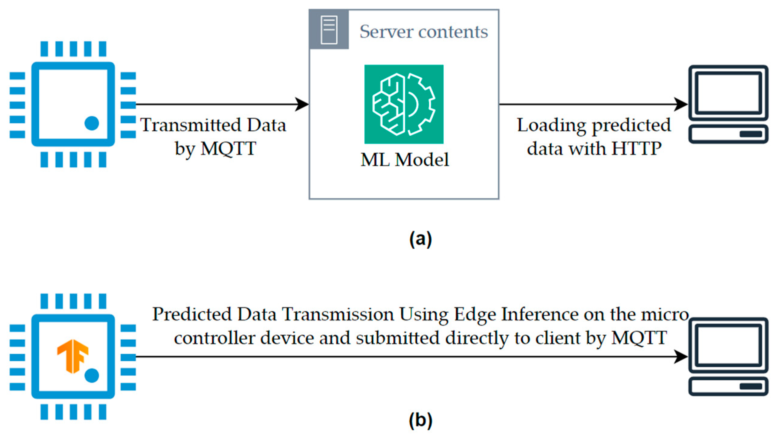 Electronics 14 04165 g001 Electronics 14 04165 g001
