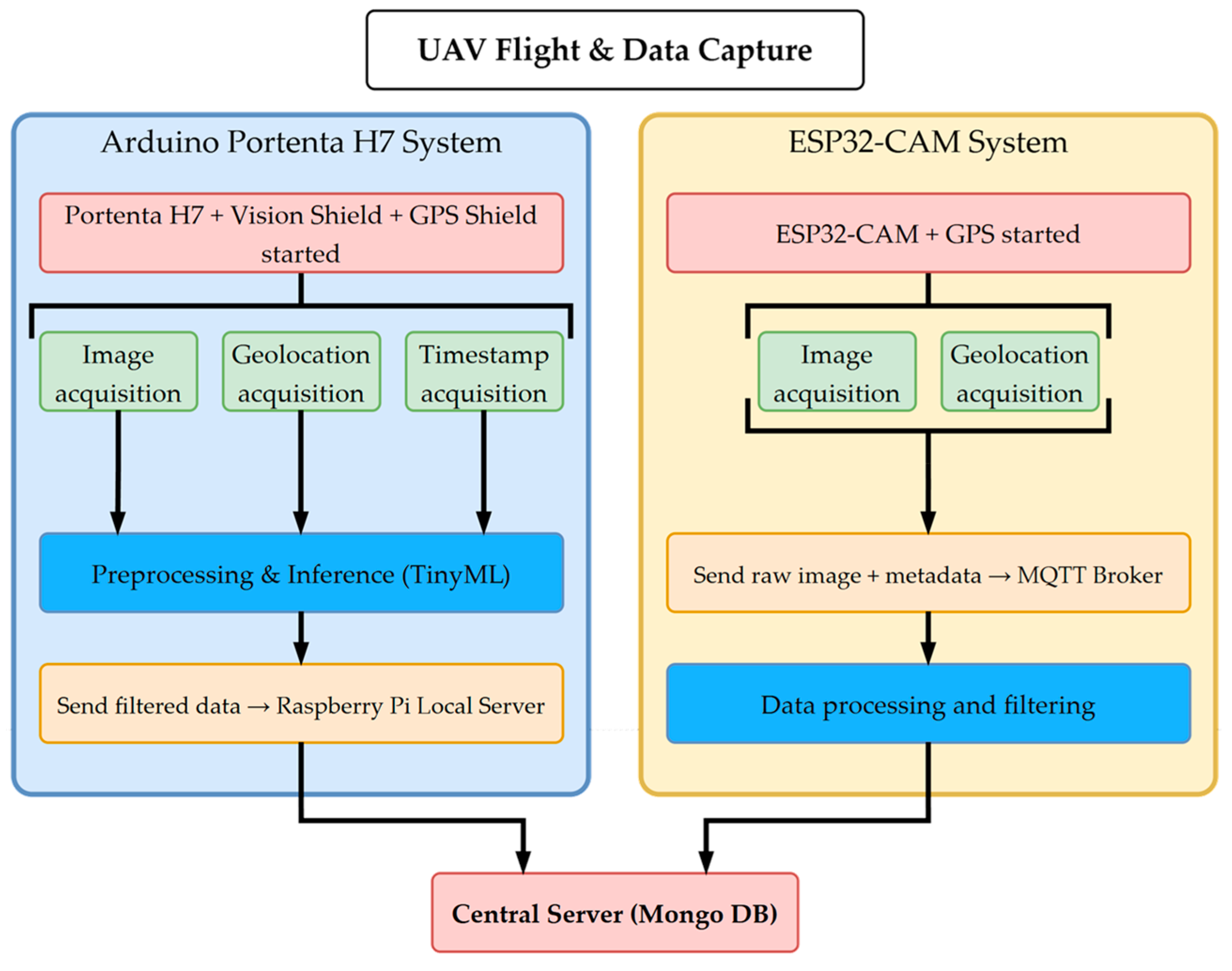 Electronics 14 04165 g002 Electronics 14 04165 g002
