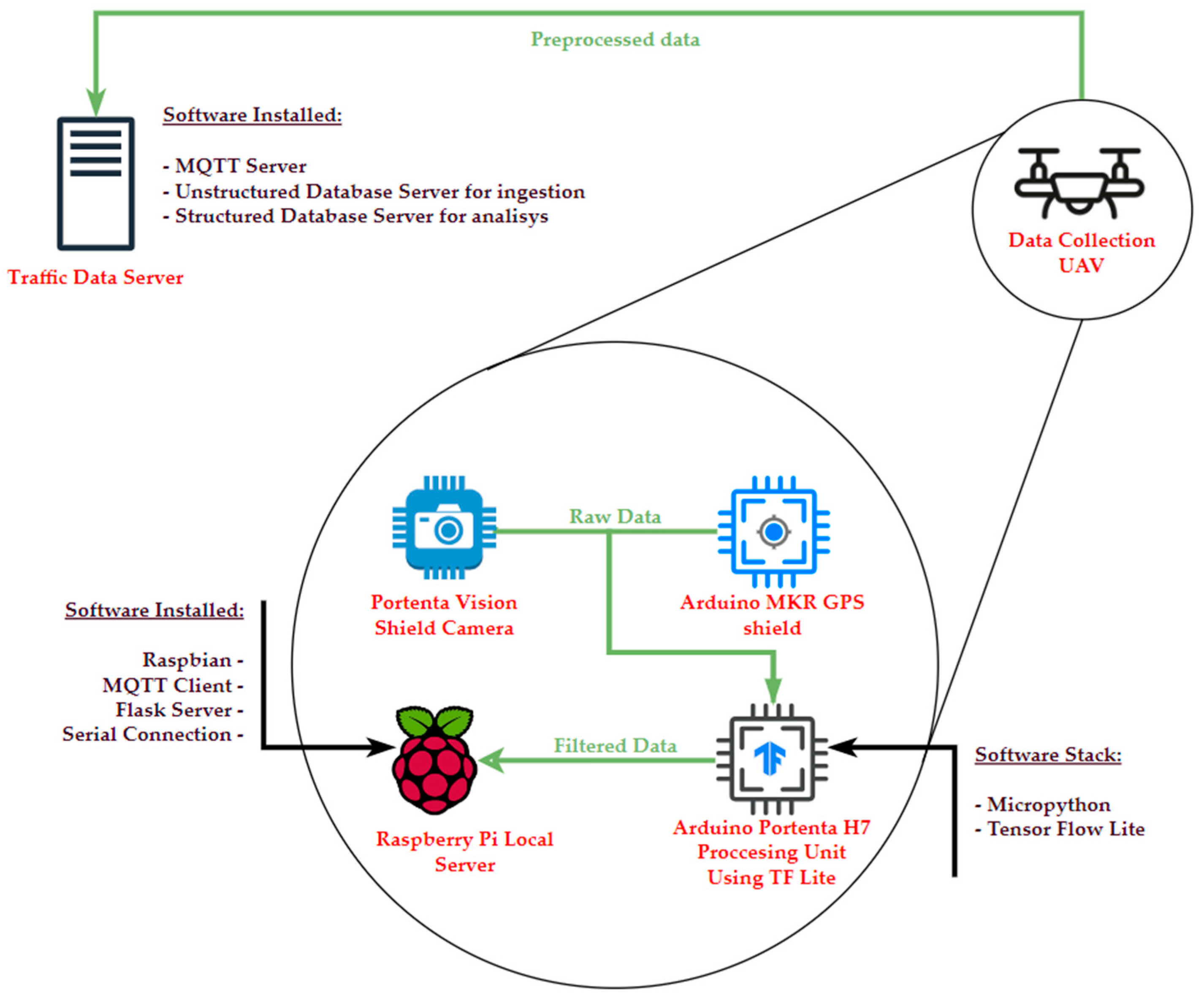 Electronics 14 04165 g003 Electronics 14 04165 g003