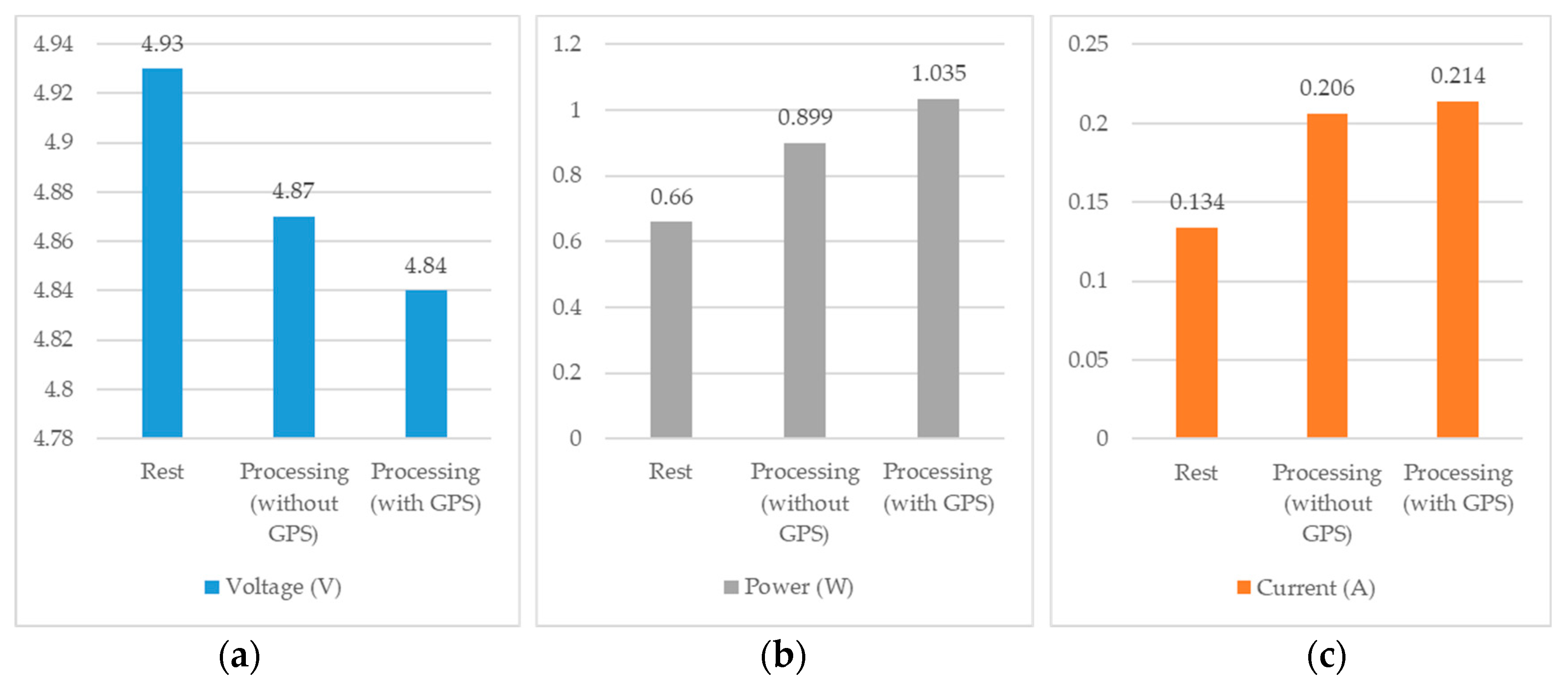 Electronics 14 04165 g011 Electronics 14 04165 g011