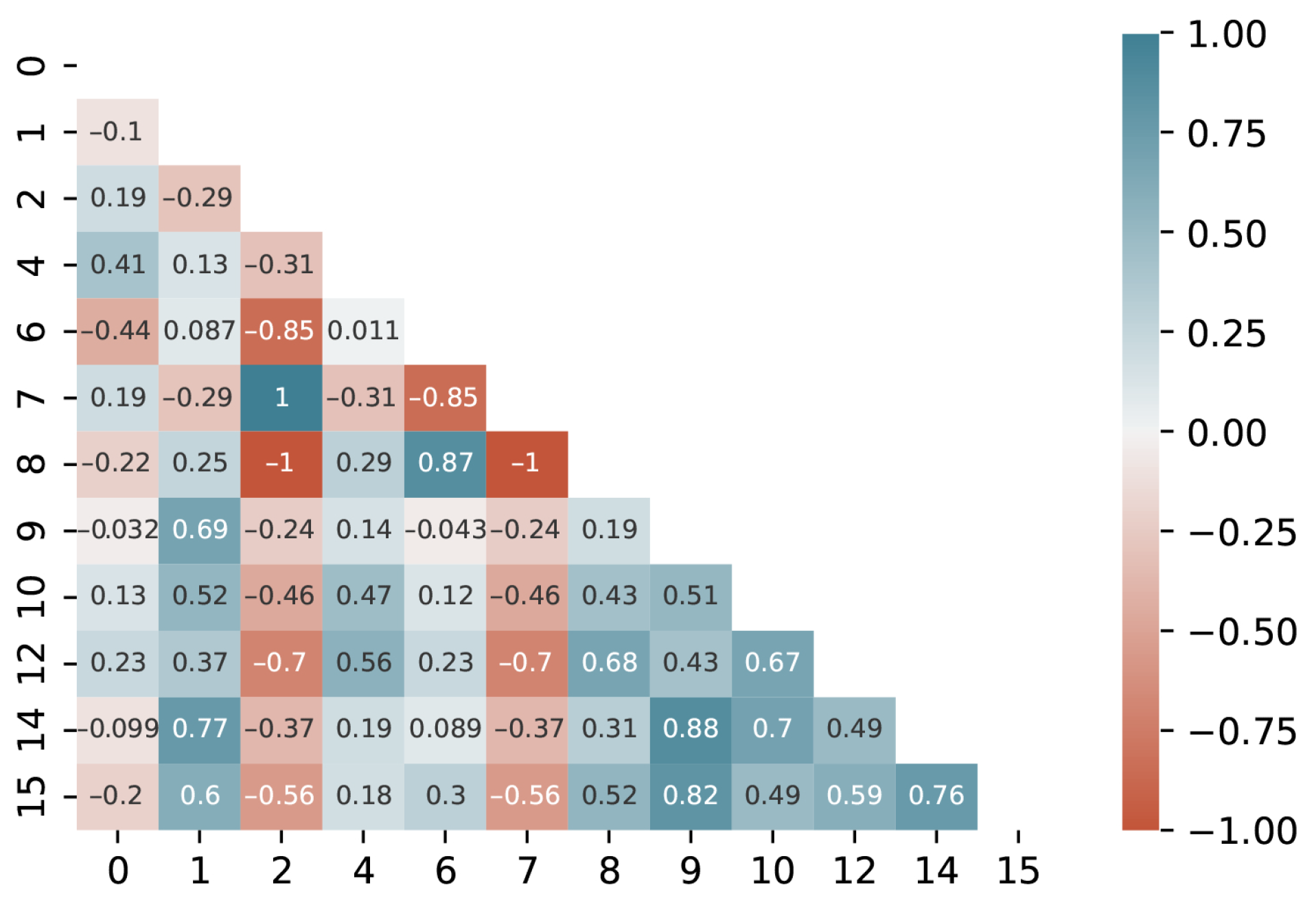 Electronics 14 04166 g008