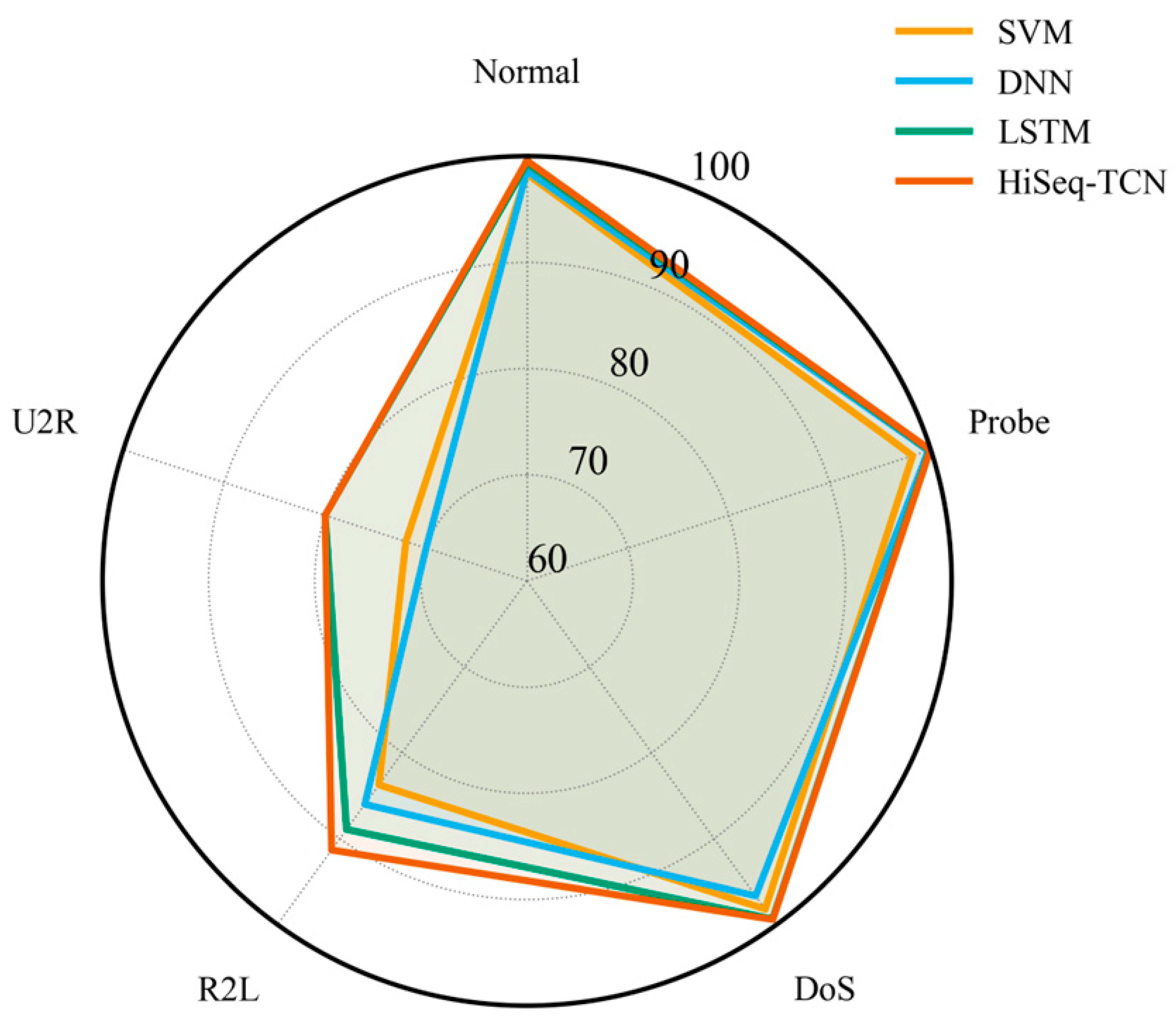 Electronics 14 04168 g003