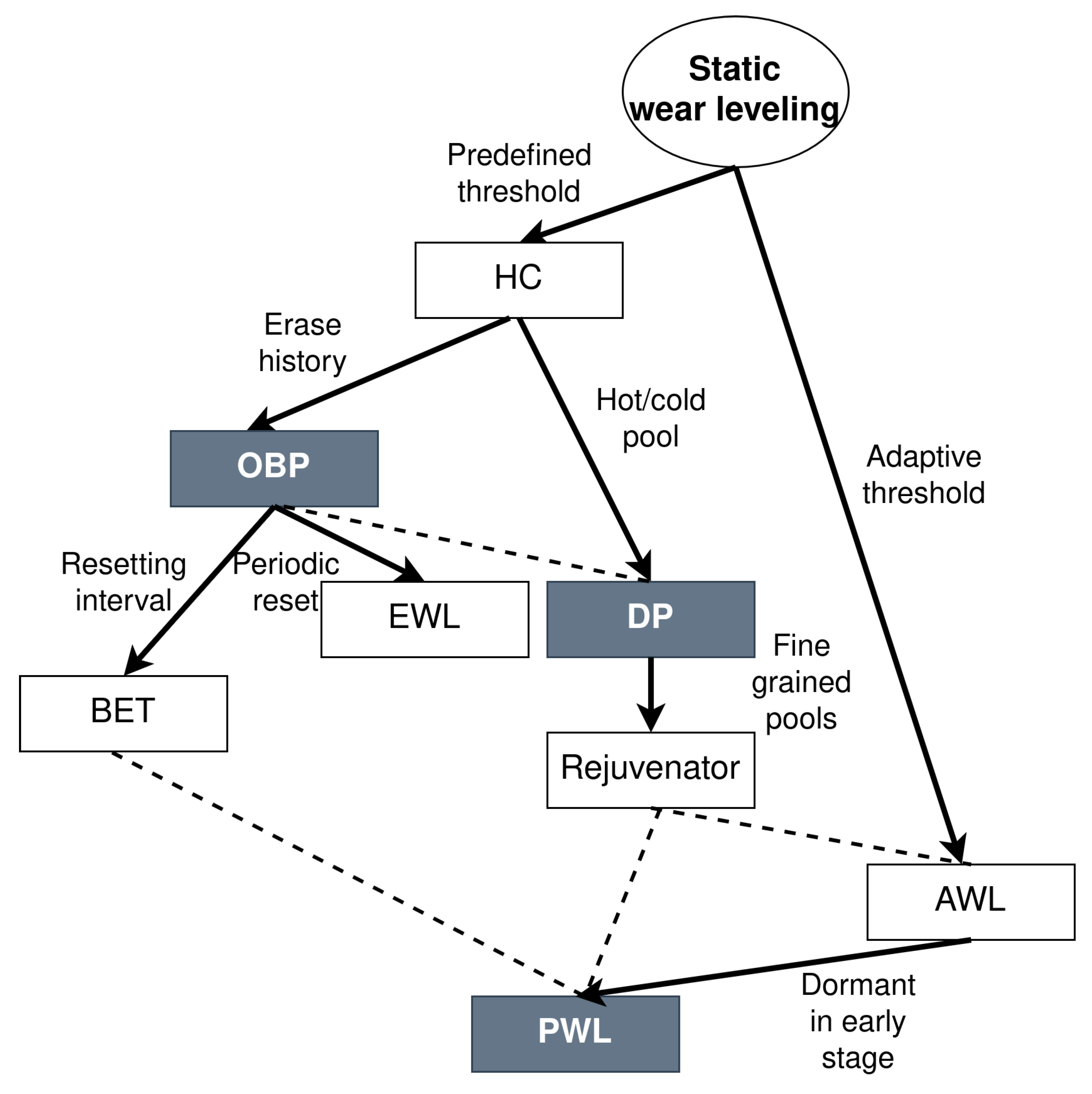 Electronics 14 04169 g003 Electronics 14 04169 g003