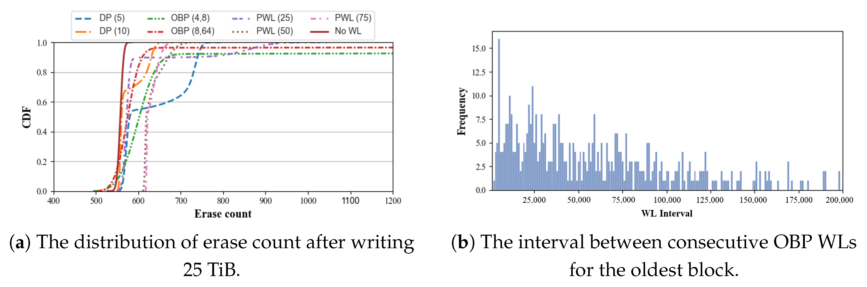 Electronics 14 04169 g006 Electronics 14 04169 g006