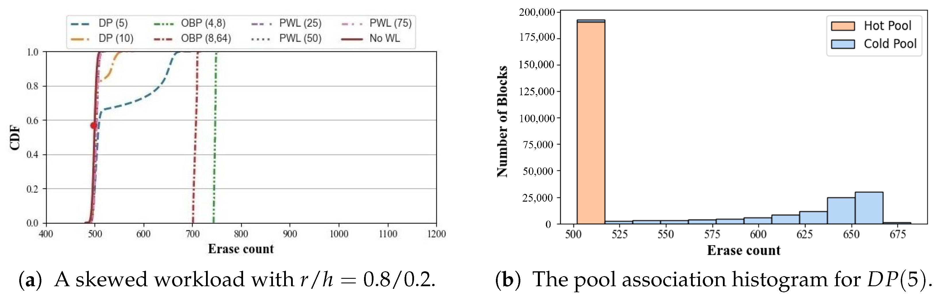 Electronics 14 04169 g007 Electronics 14 04169 g007