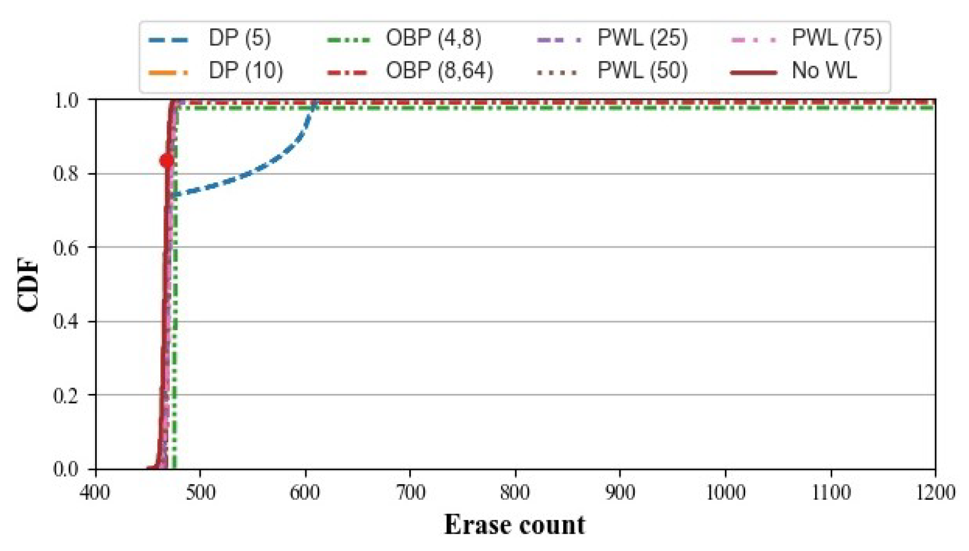 Electronics 14 04169 g008 Electronics 14 04169 g008