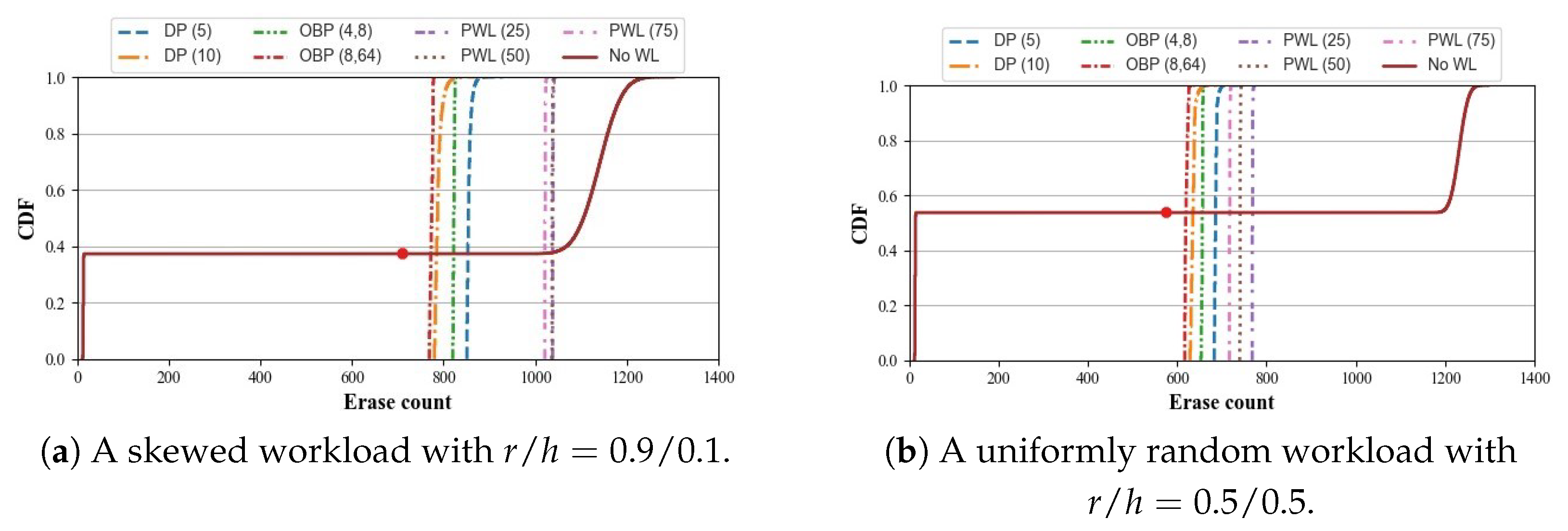 Electronics 14 04169 g009 Electronics 14 04169 g009