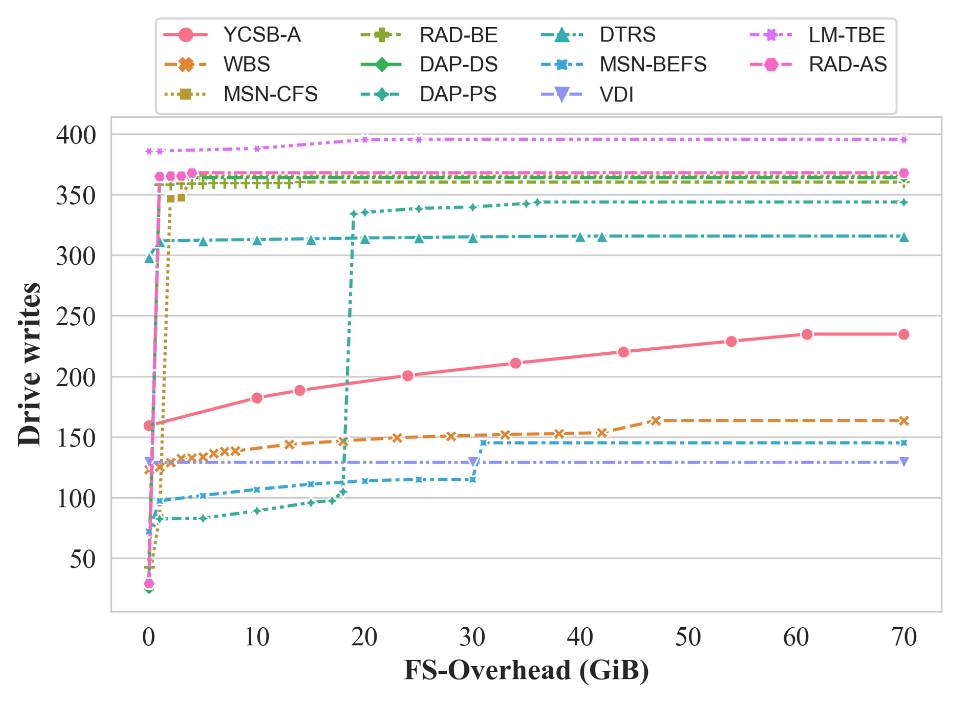 Electronics 14 04169 g017 Electronics 14 04169 g017