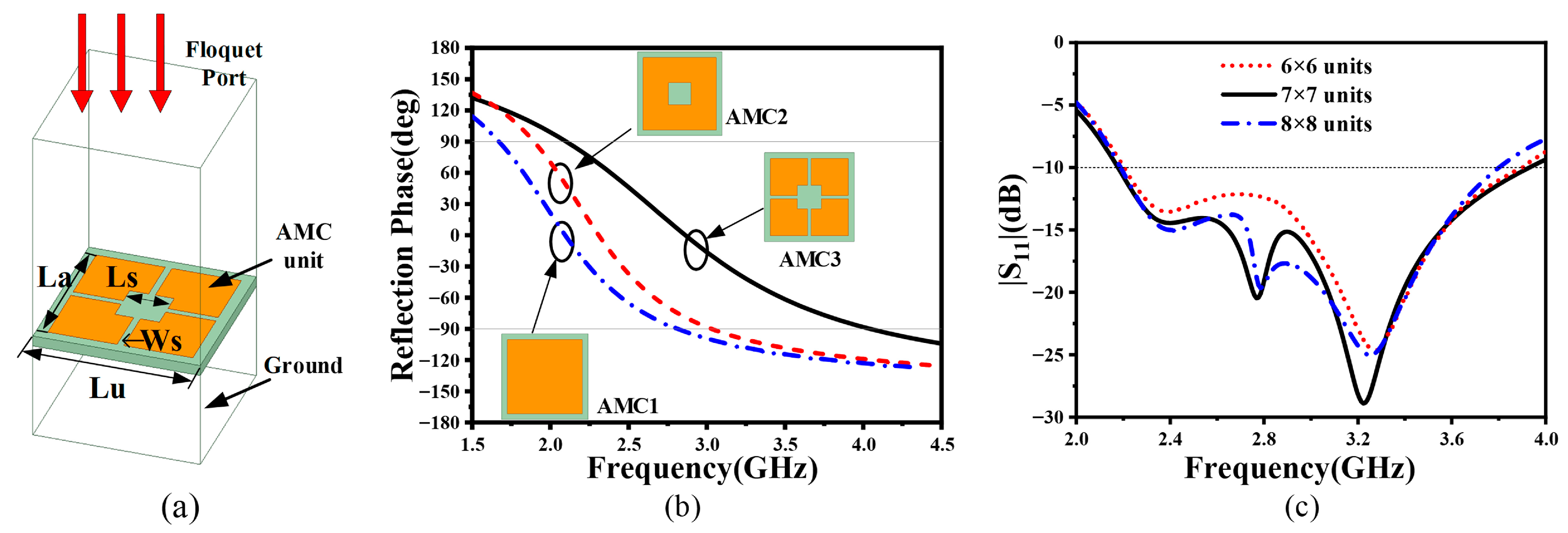 Electronics 14 04170 g003
