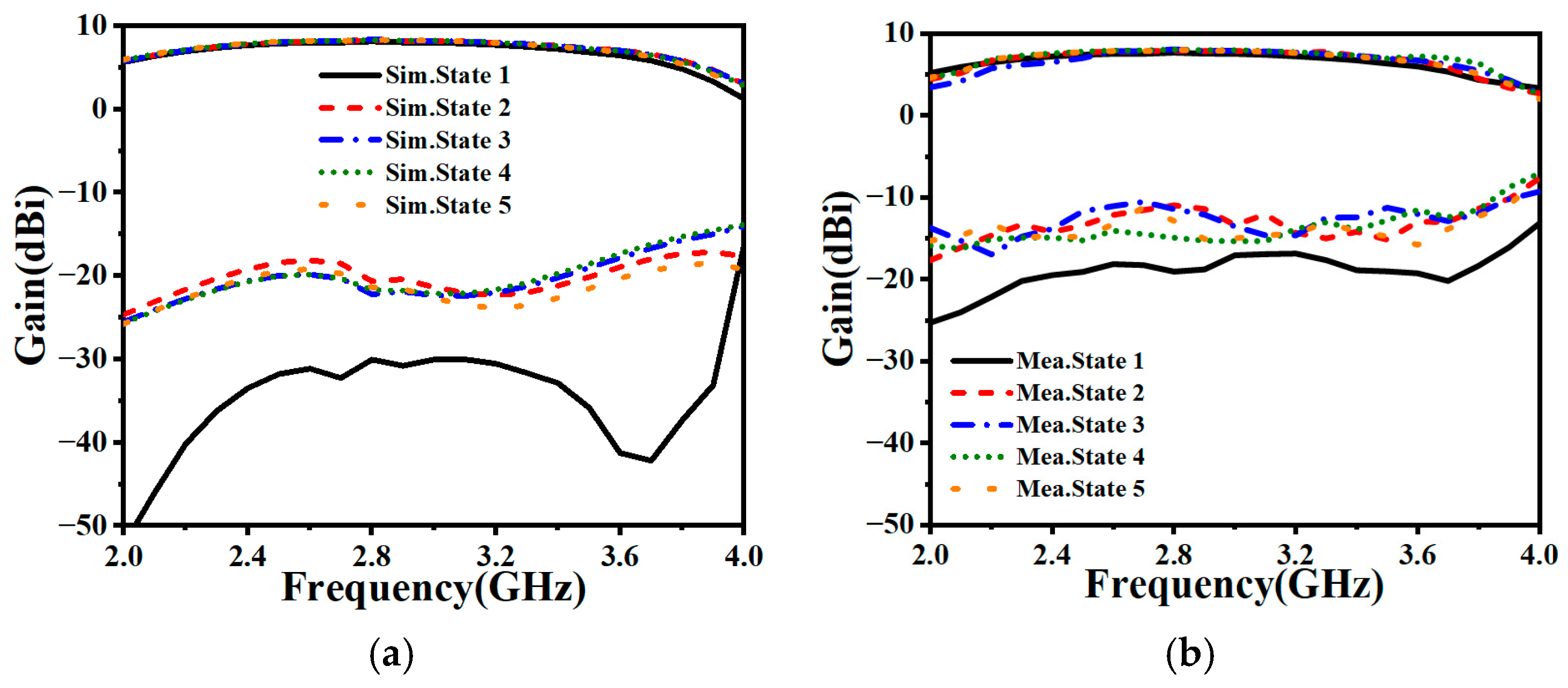 Electronics 14 04170 g006