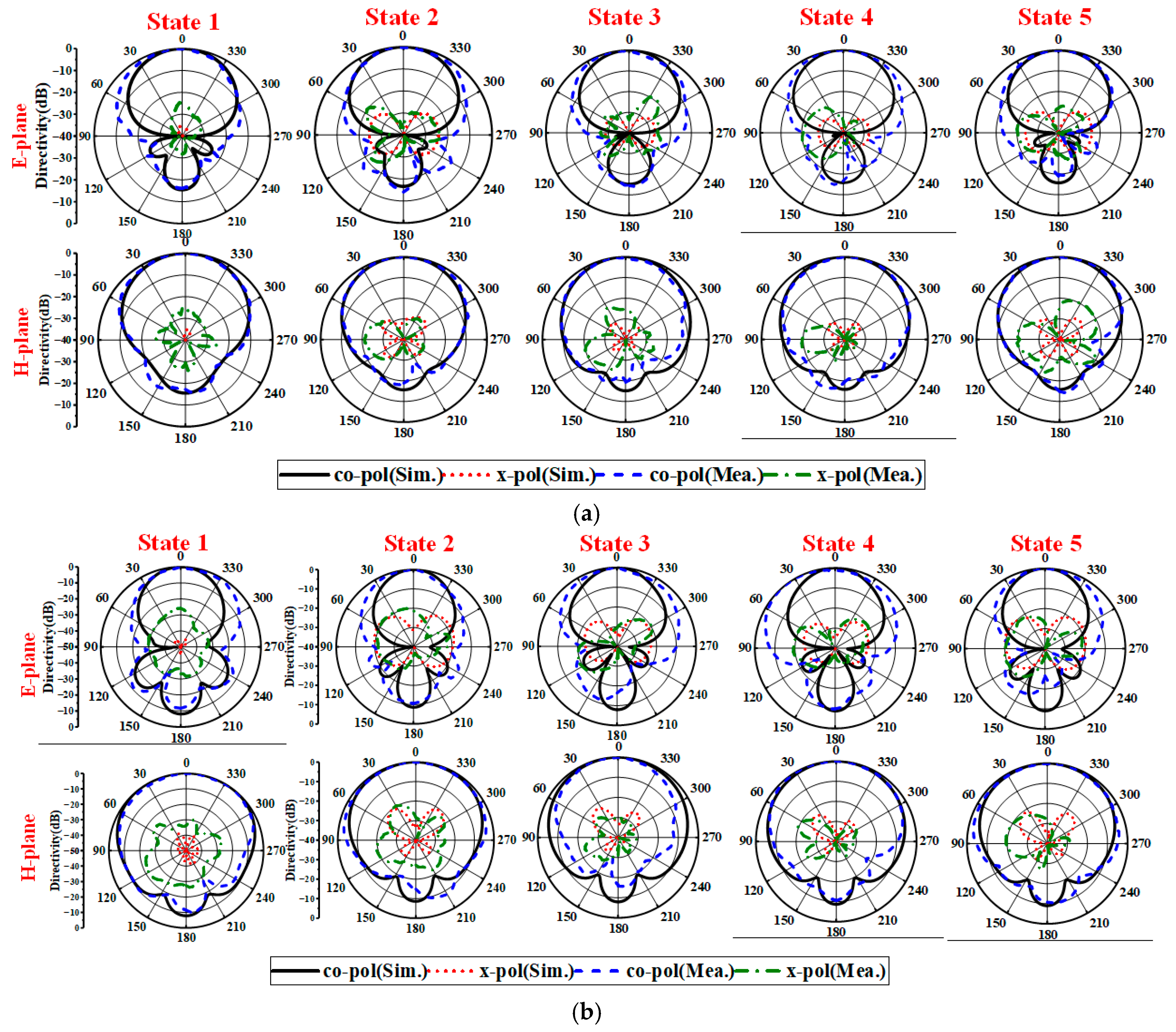 Electronics 14 04170 g007