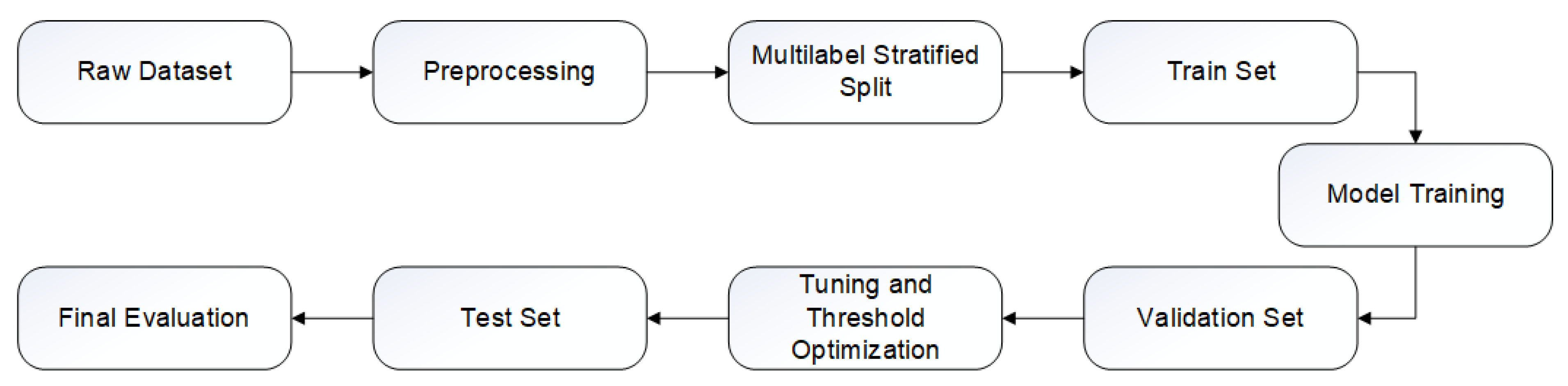 Electronics 14 04172 g002