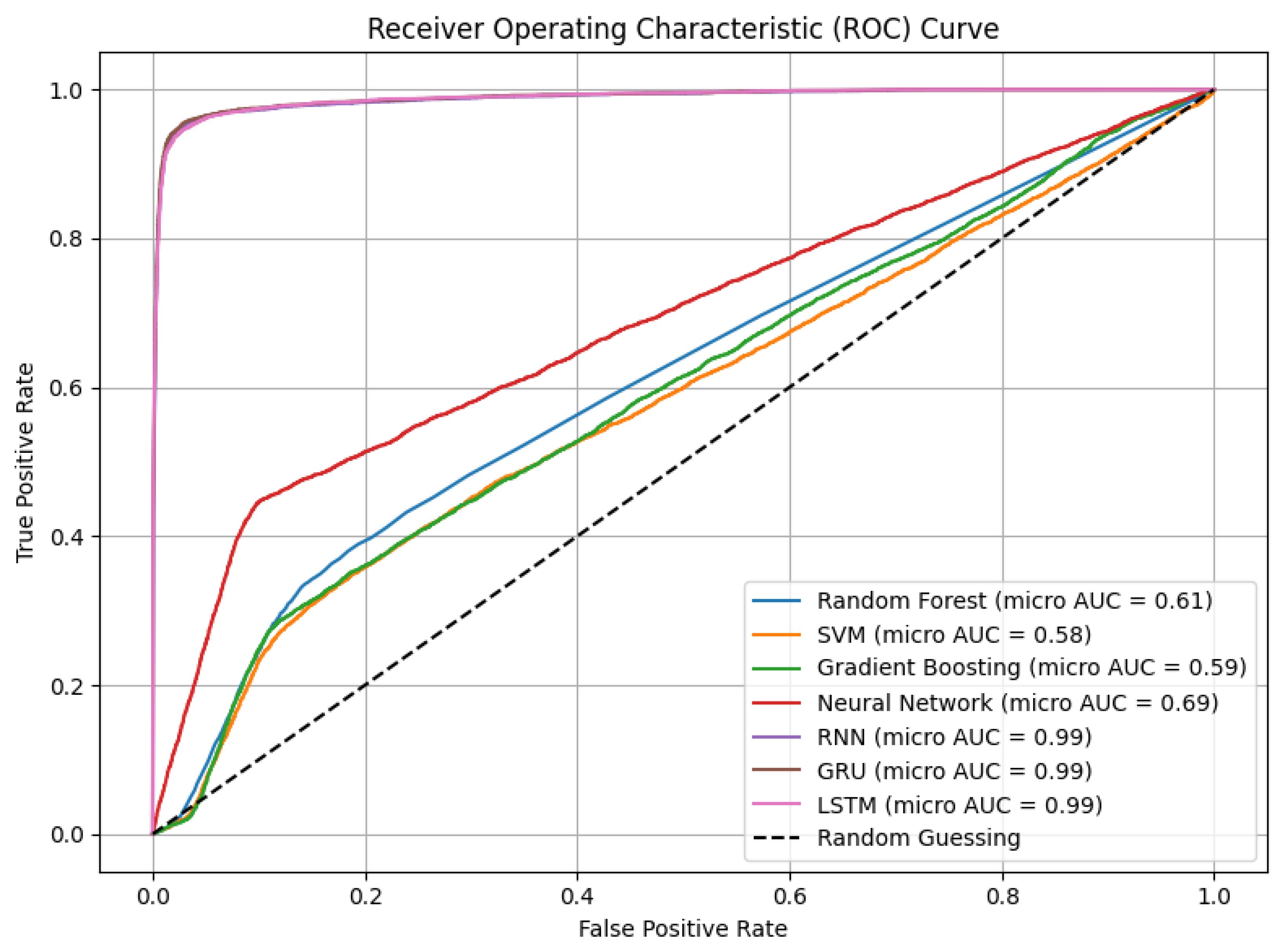 Electronics 14 04172 g004