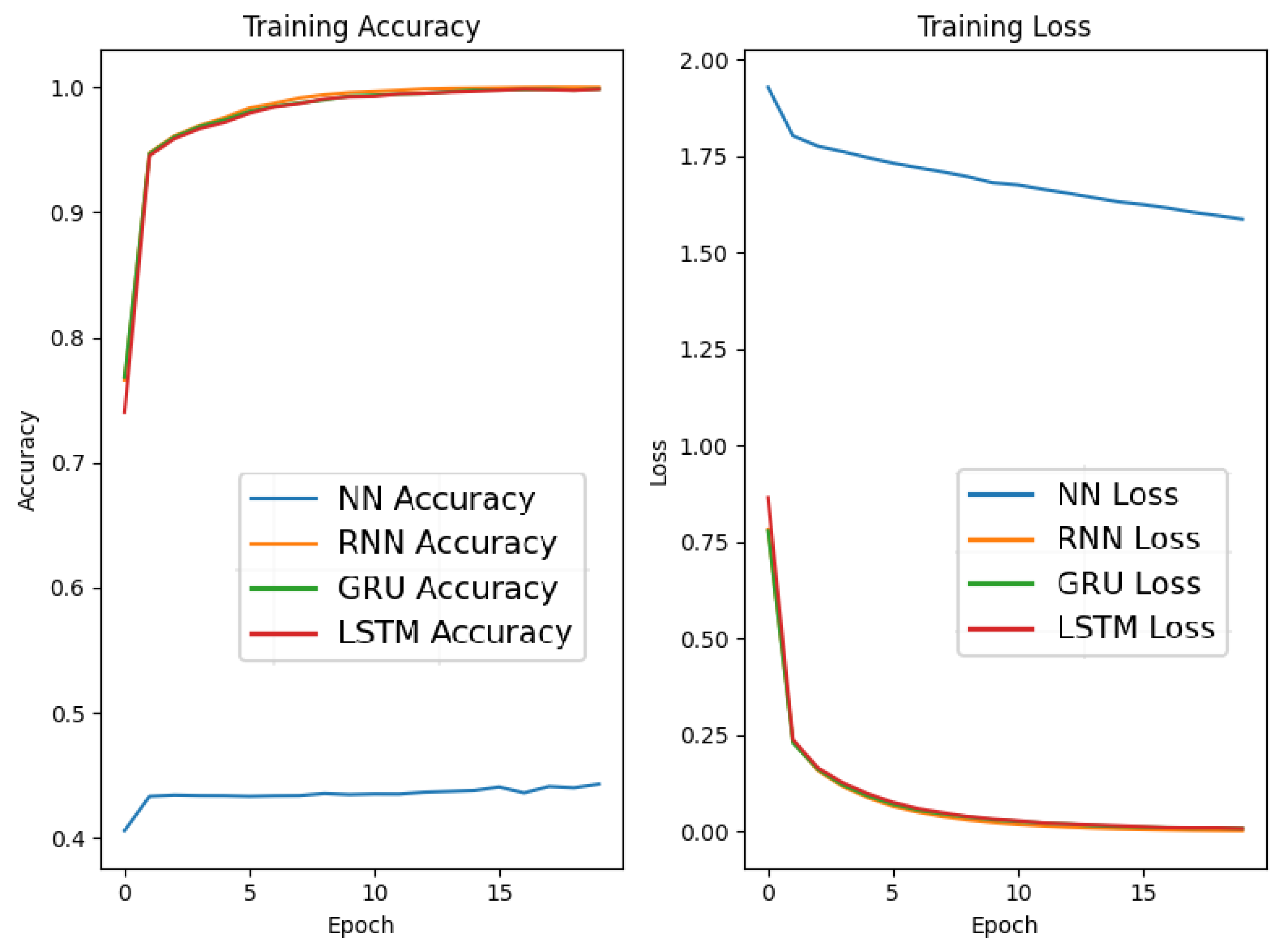 Electronics 14 04172 g005