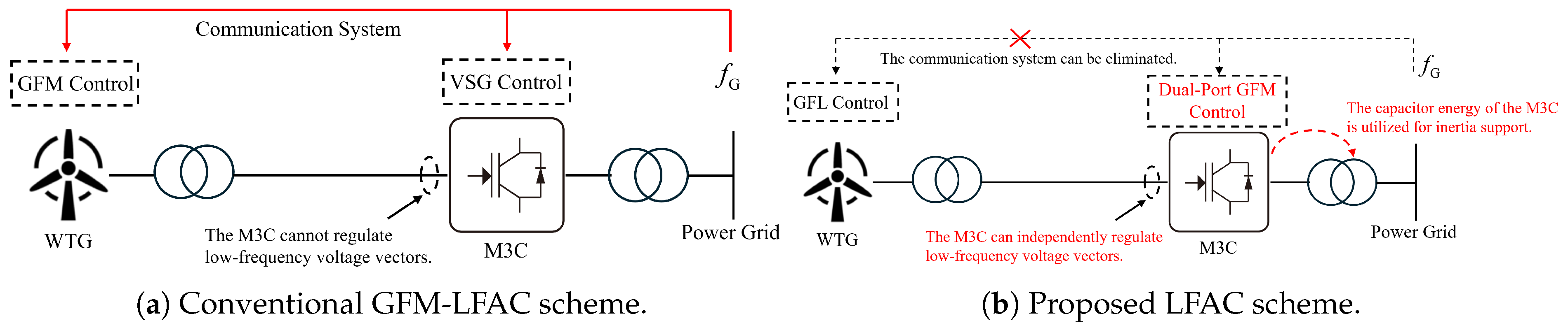 Electronics 14 04173 g001