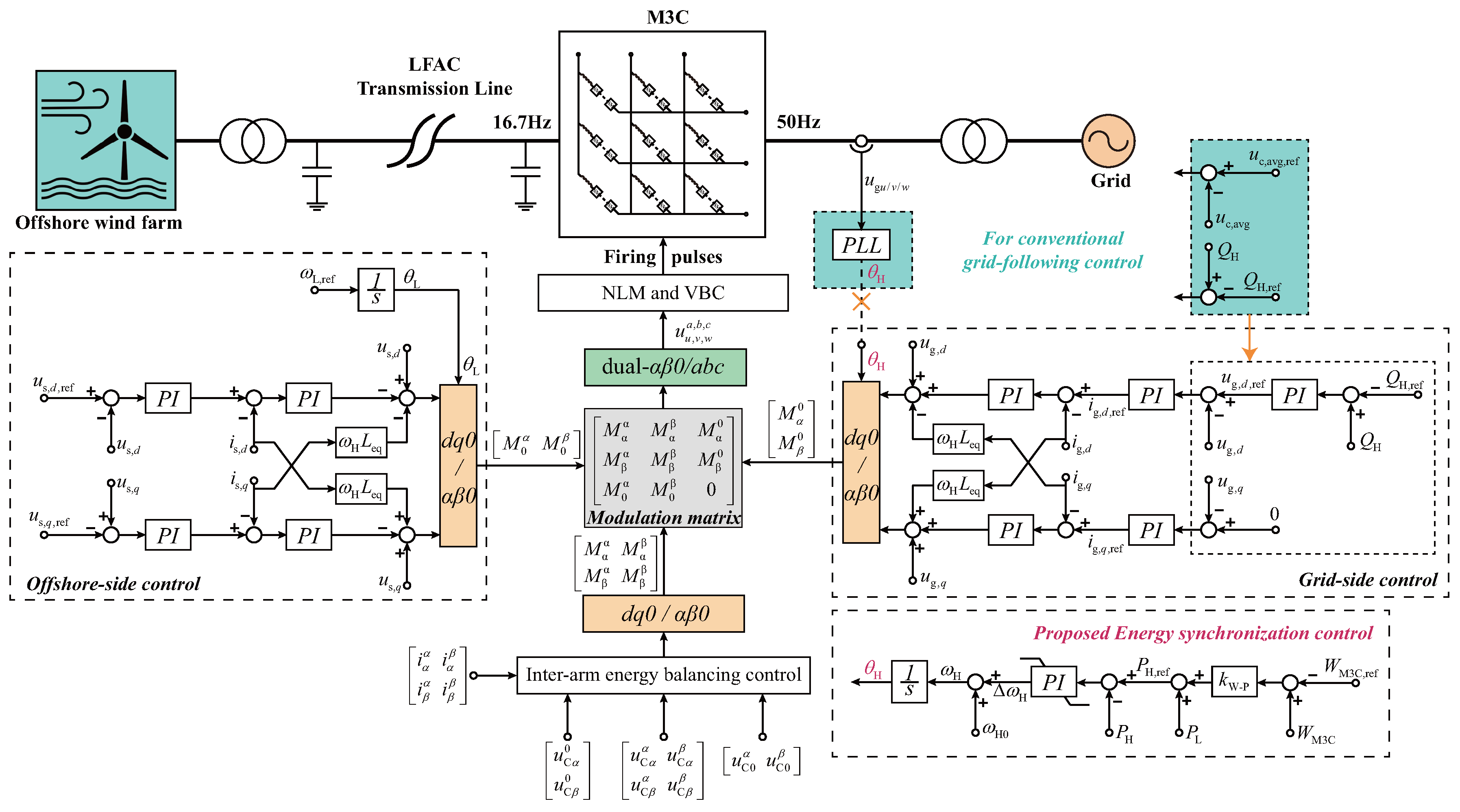 Electronics 14 04173 g003