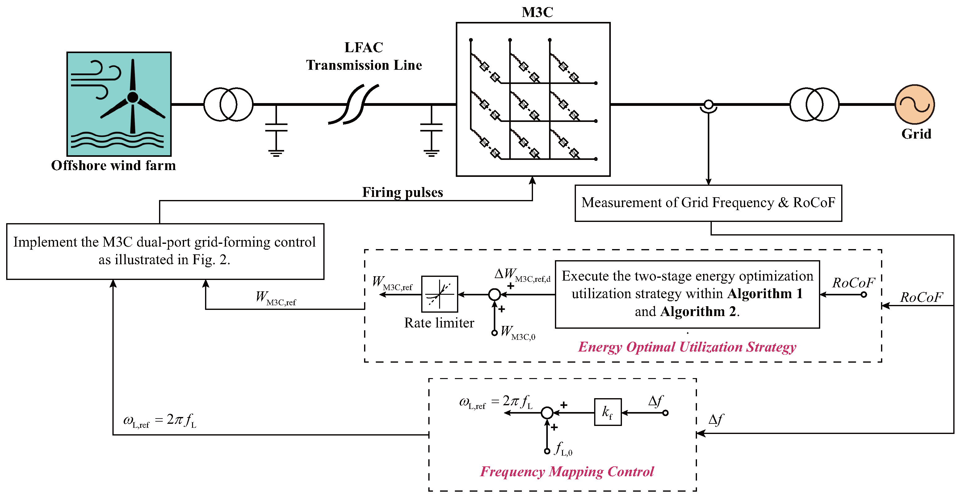 Electronics 14 04173 g006