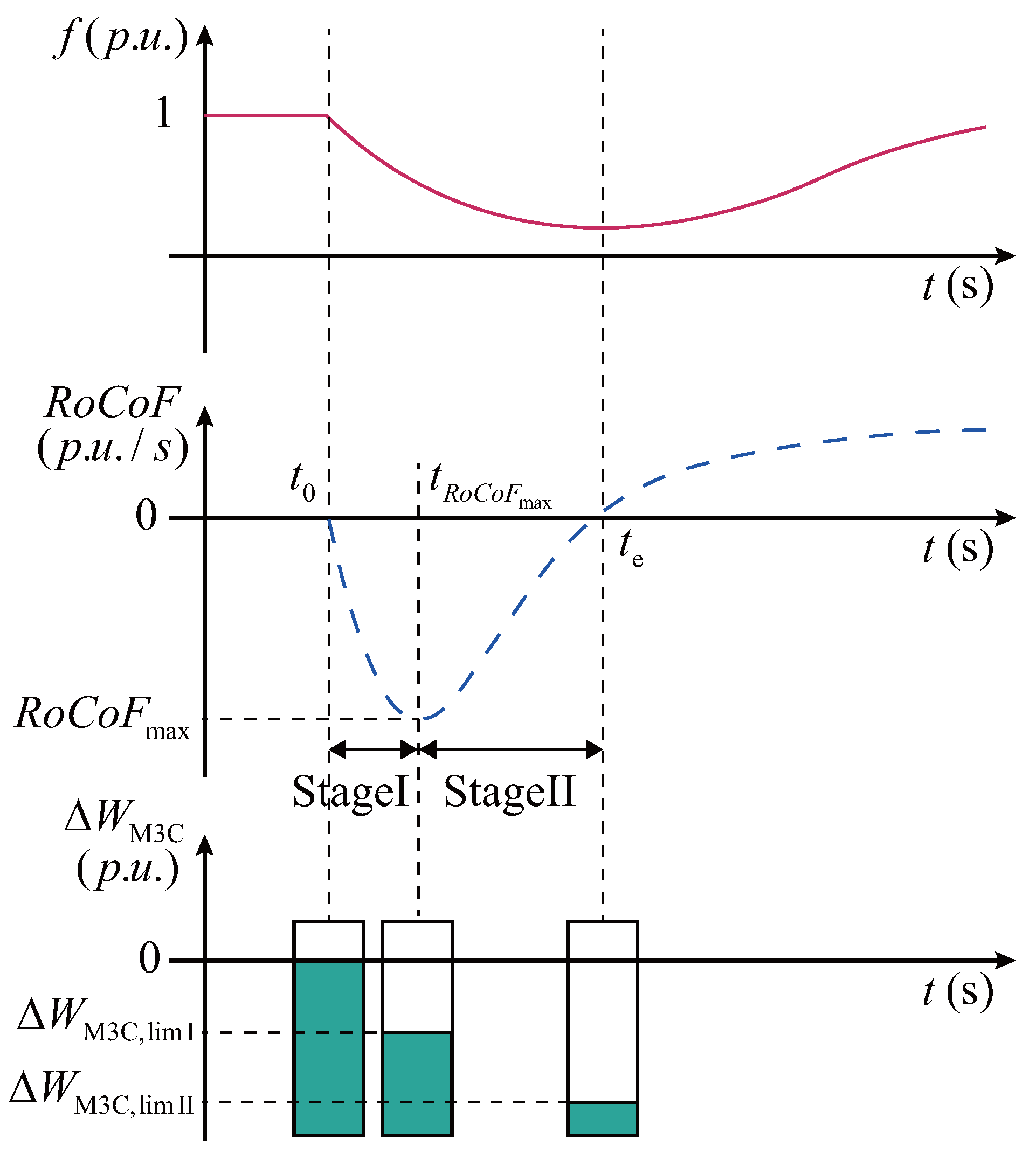 Electronics 14 04173 g008