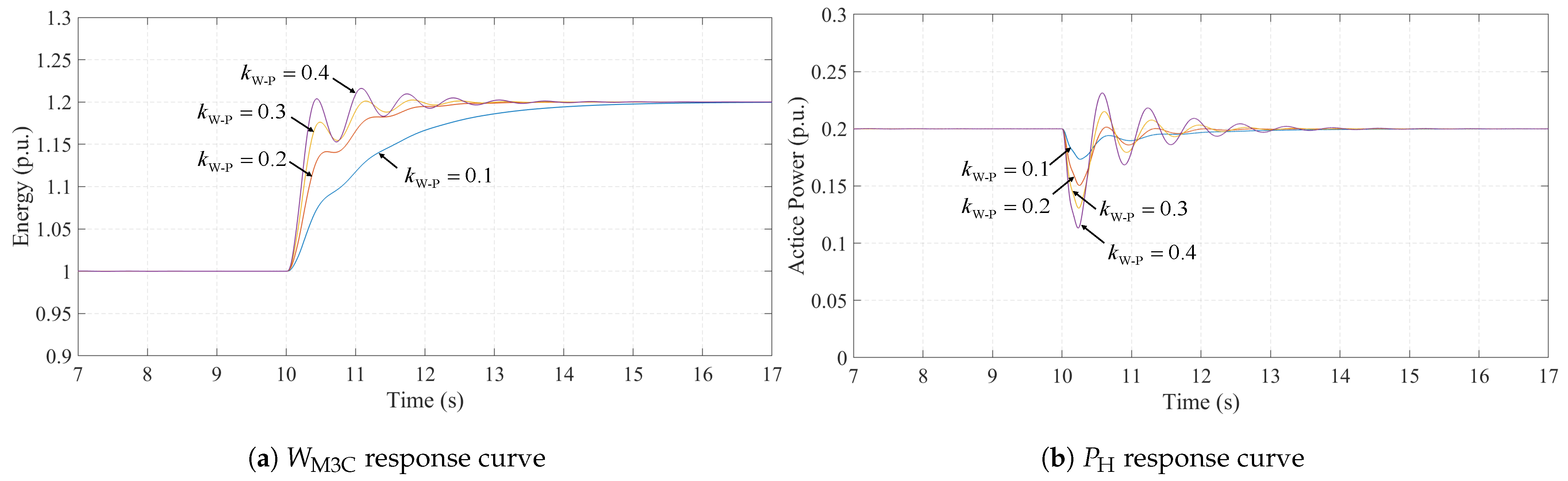 Electronics 14 04173 g010