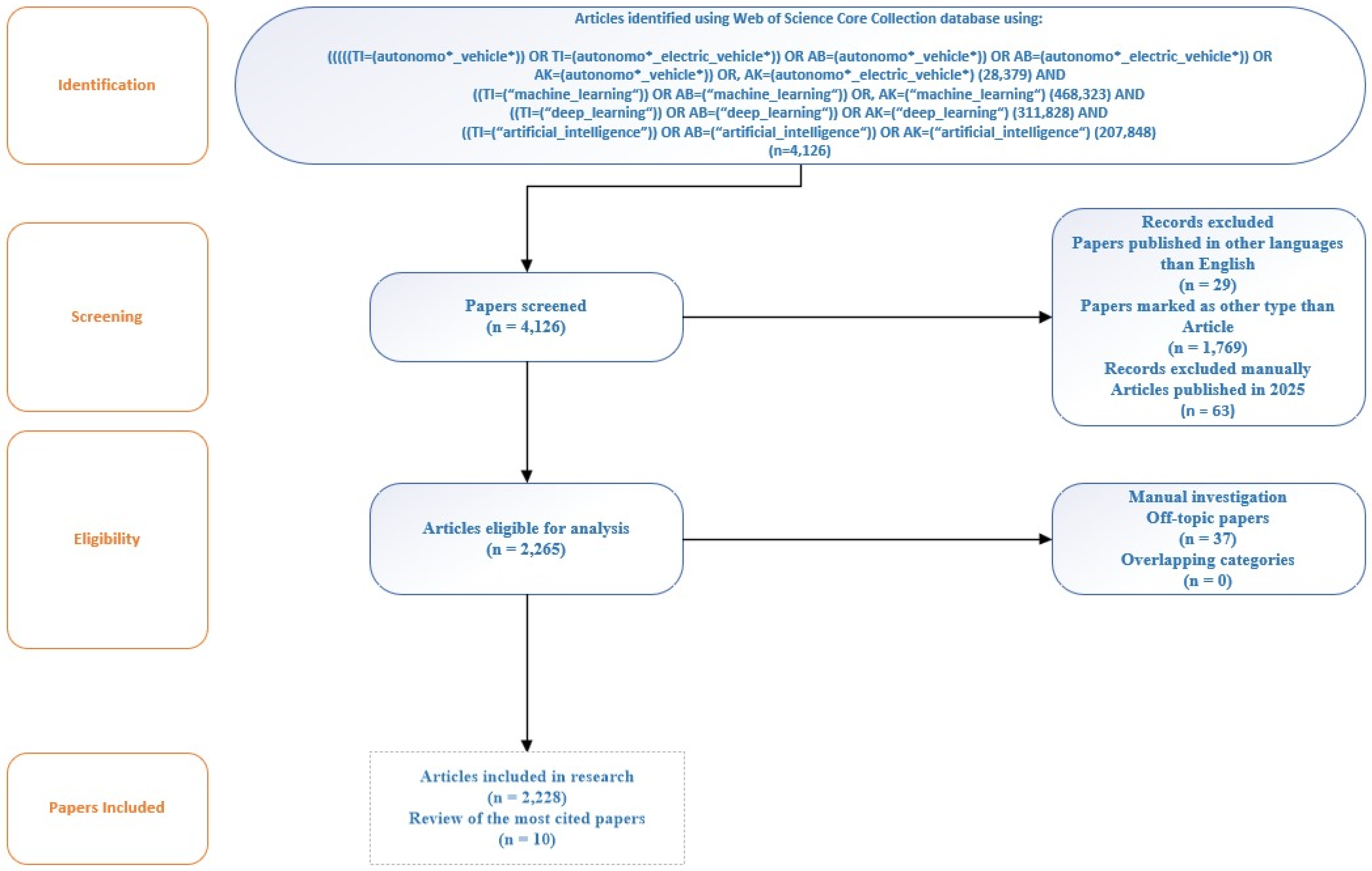 Electronics 14 04174 g001 Electronics 14 04174 g001