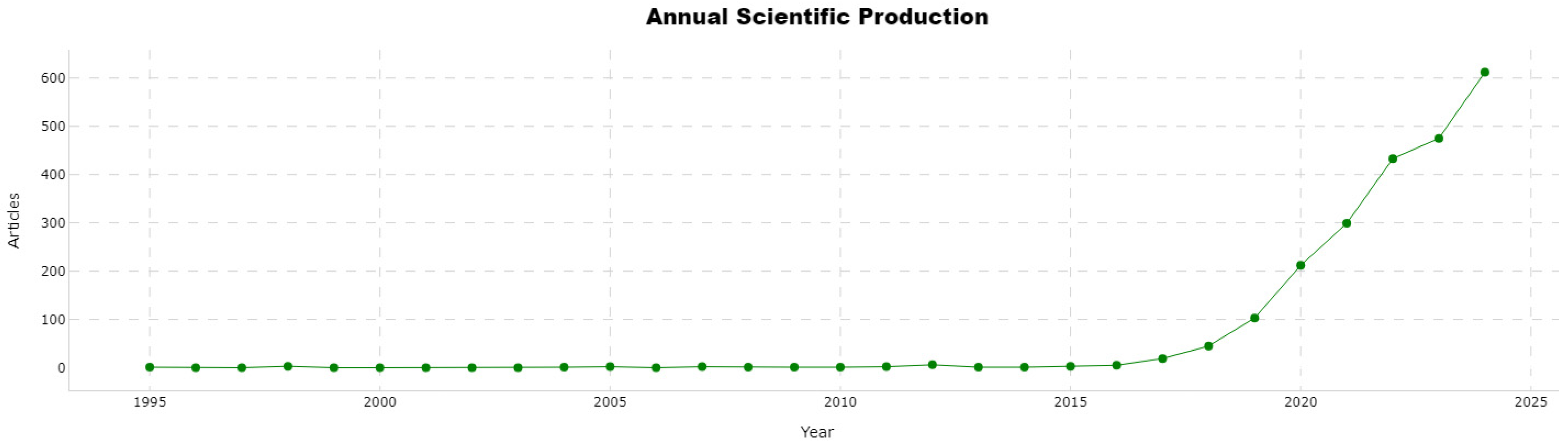 Electronics 14 04174 g004 Electronics 14 04174 g004