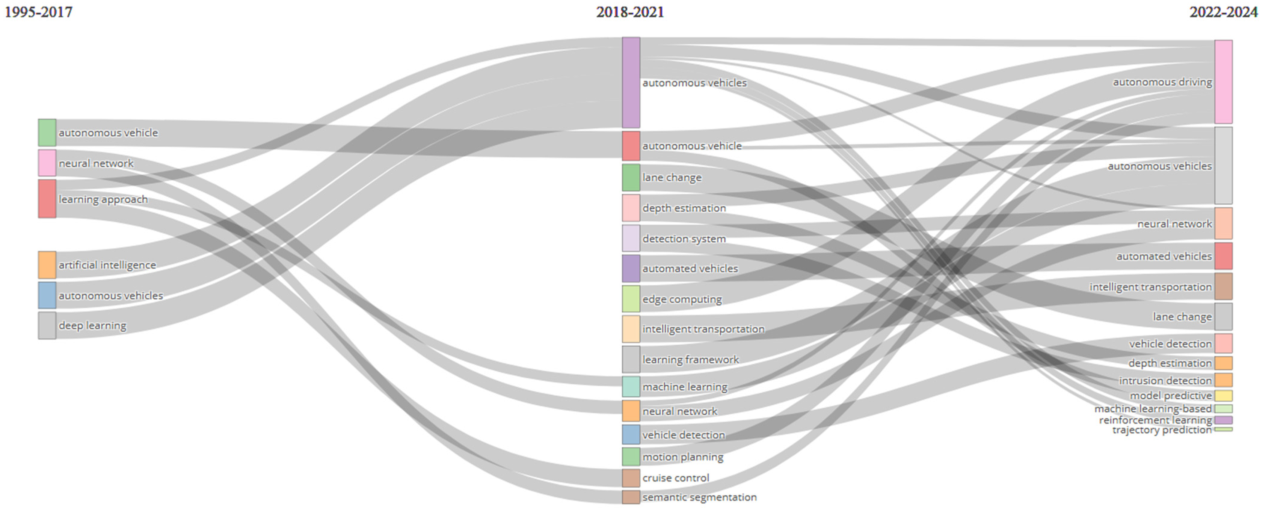 Electronics 14 04174 g010 Electronics 14 04174 g010