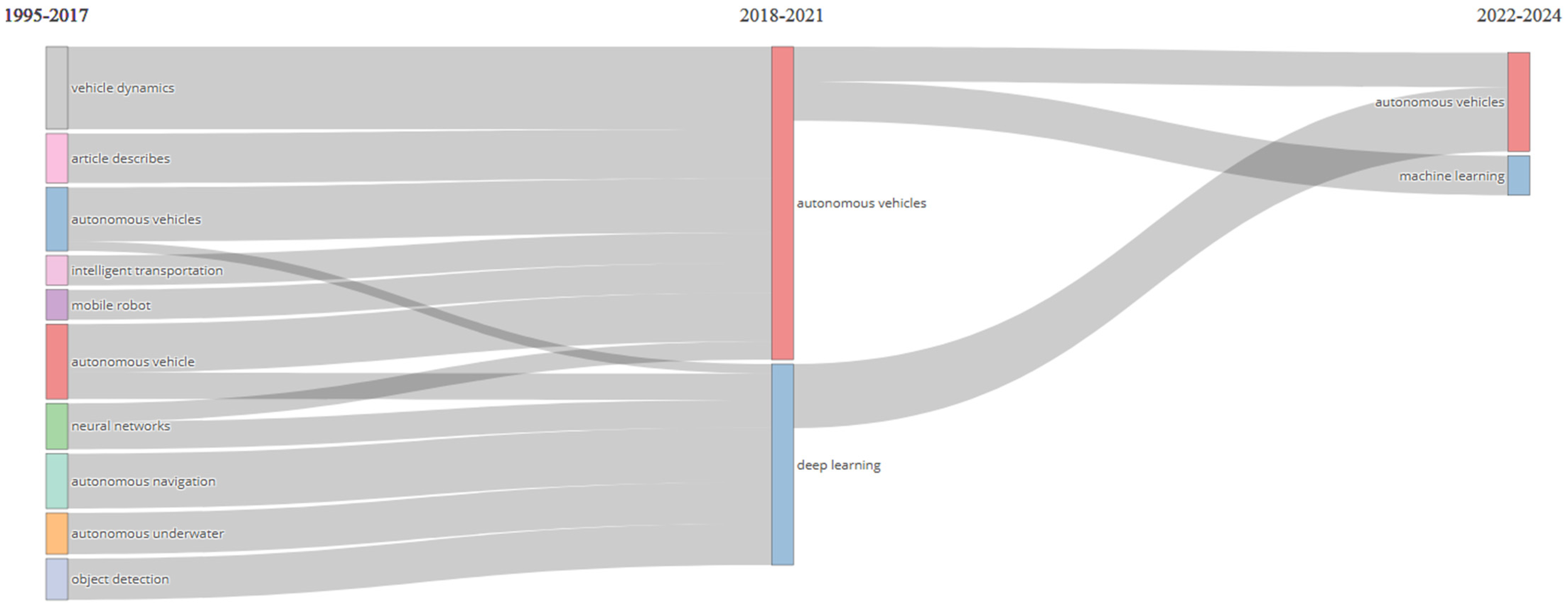 Electronics 14 04174 g011 Electronics 14 04174 g011