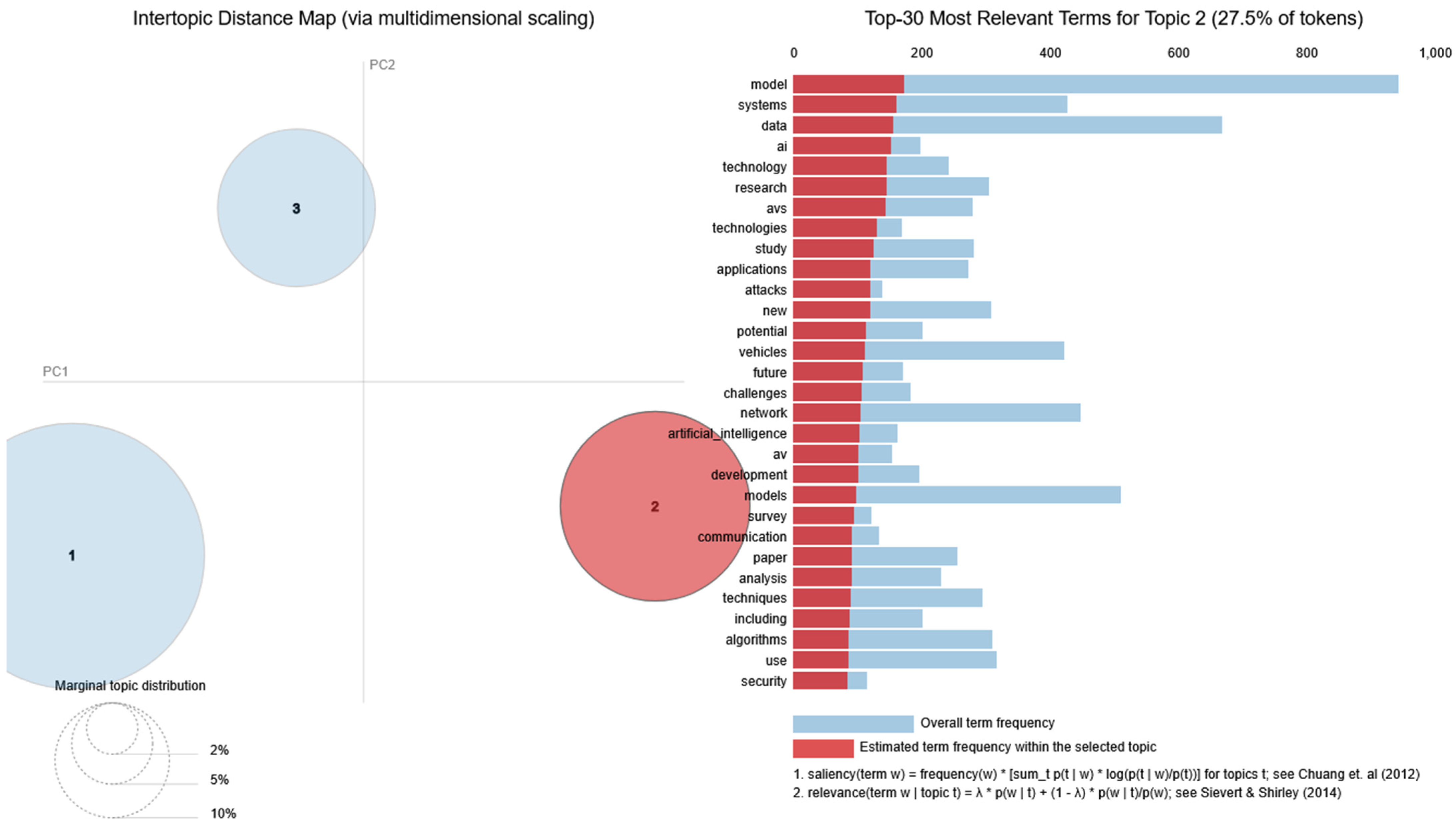 Electronics 14 04174 g013 Electronics 14 04174 g013