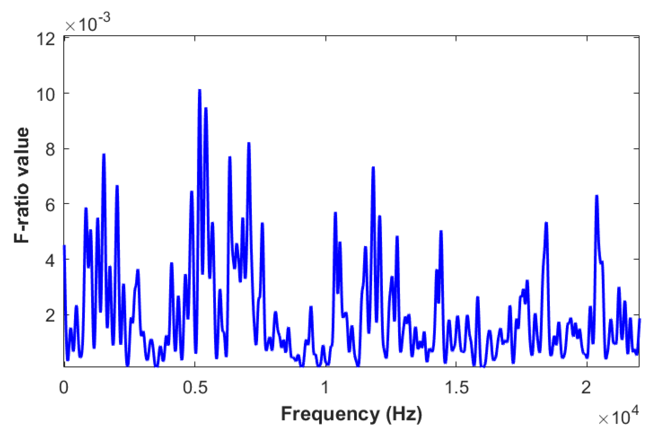 Electronics 14 04175 g003