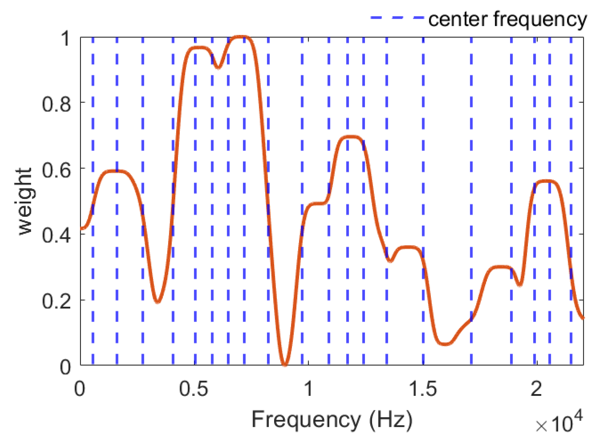 Electronics 14 04175 g005