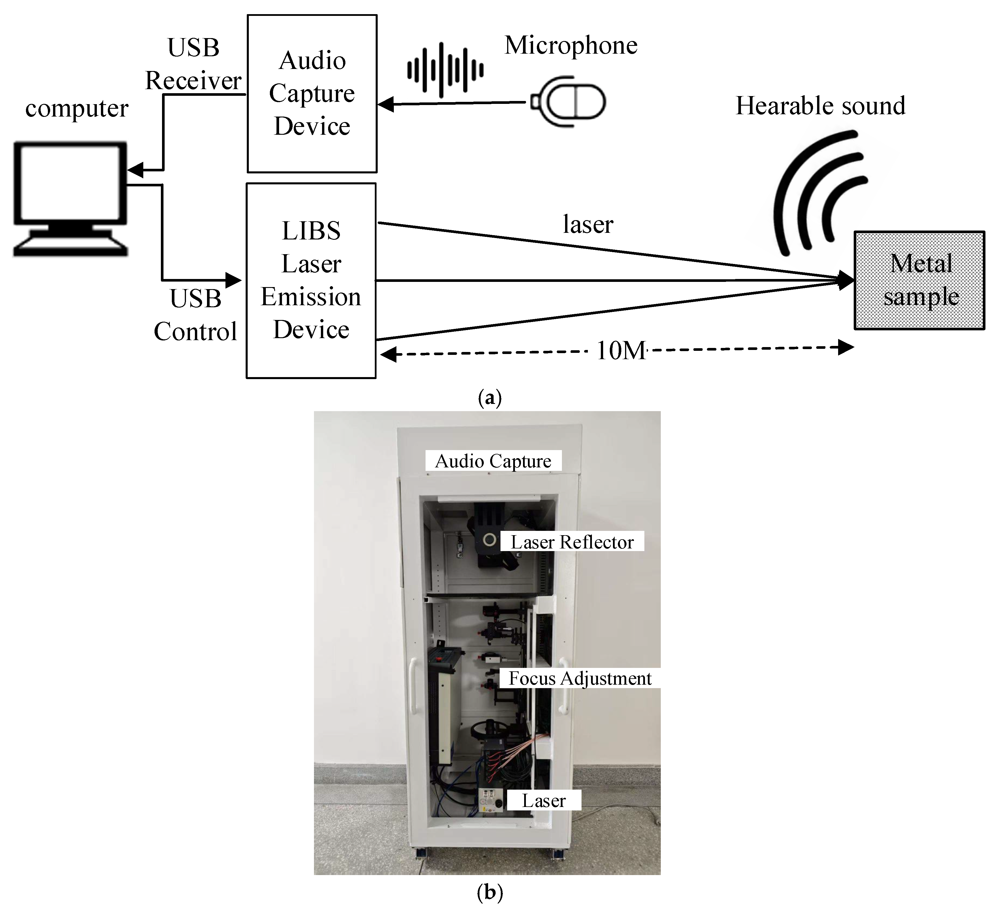Electronics 14 04175 g007