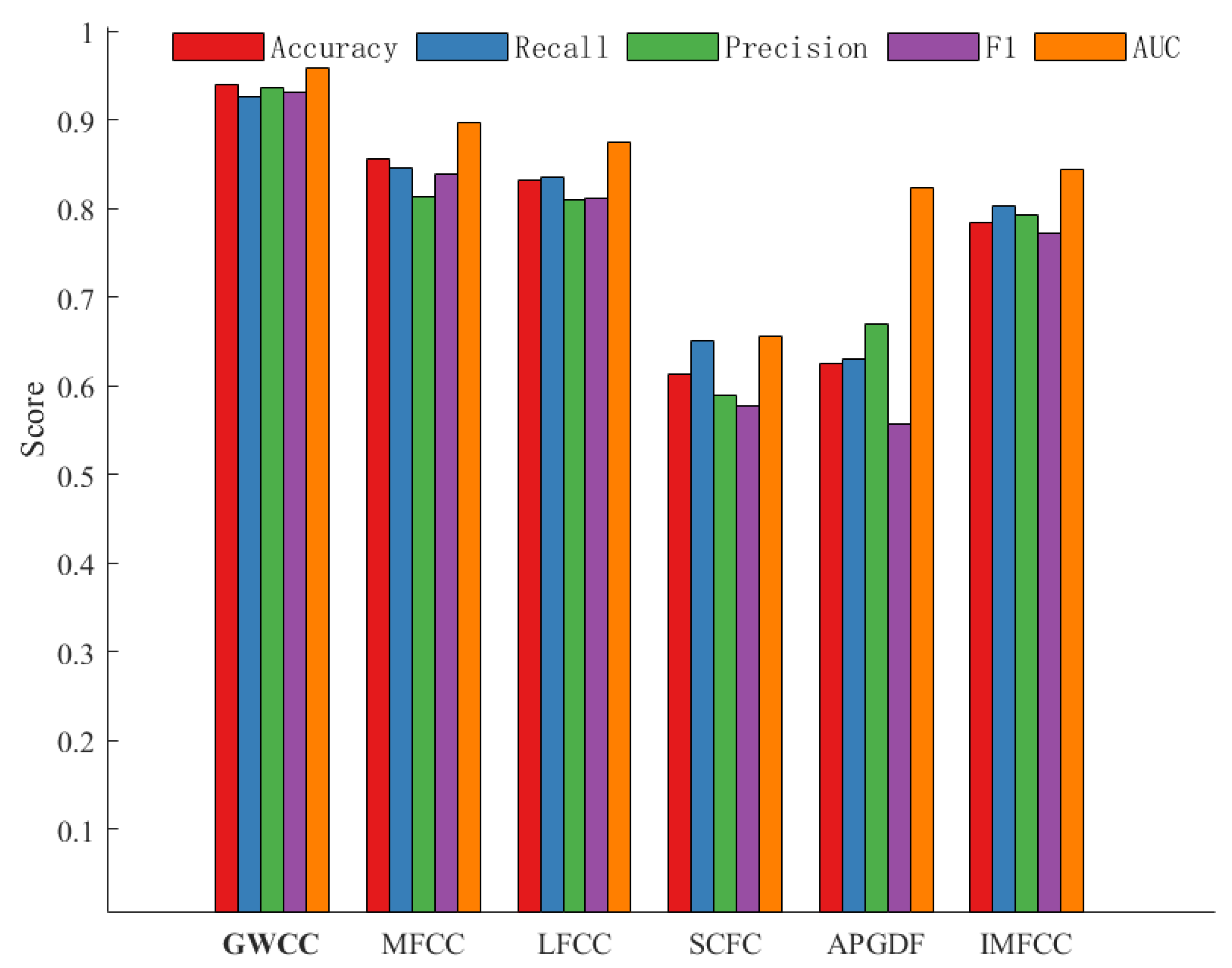 Electronics 14 04175 g010
