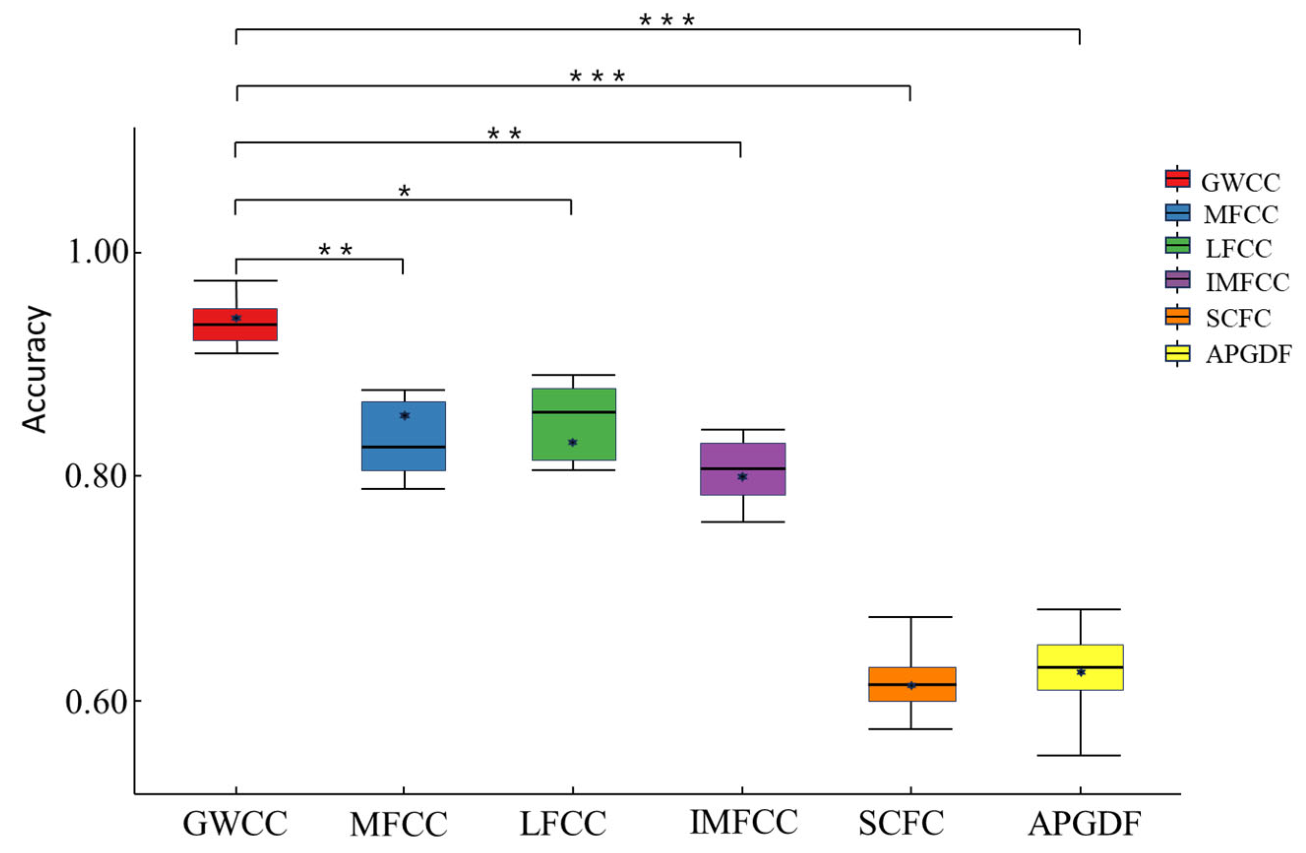 Electronics 14 04175 g011