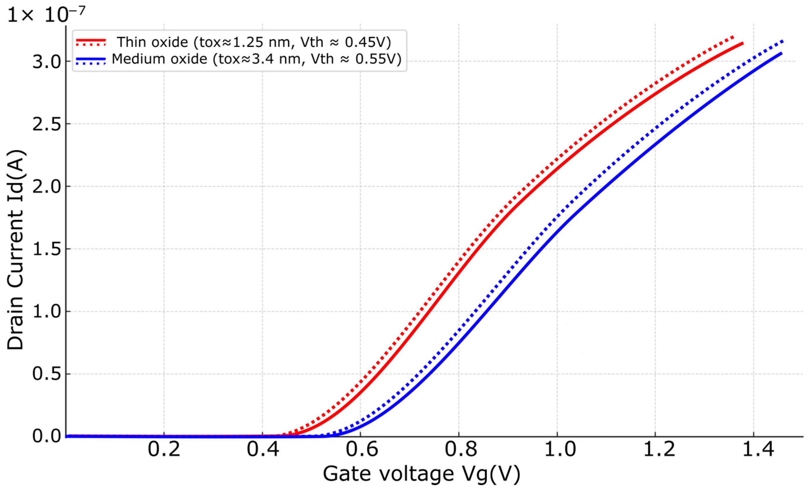 Electronics 14 04176 g003