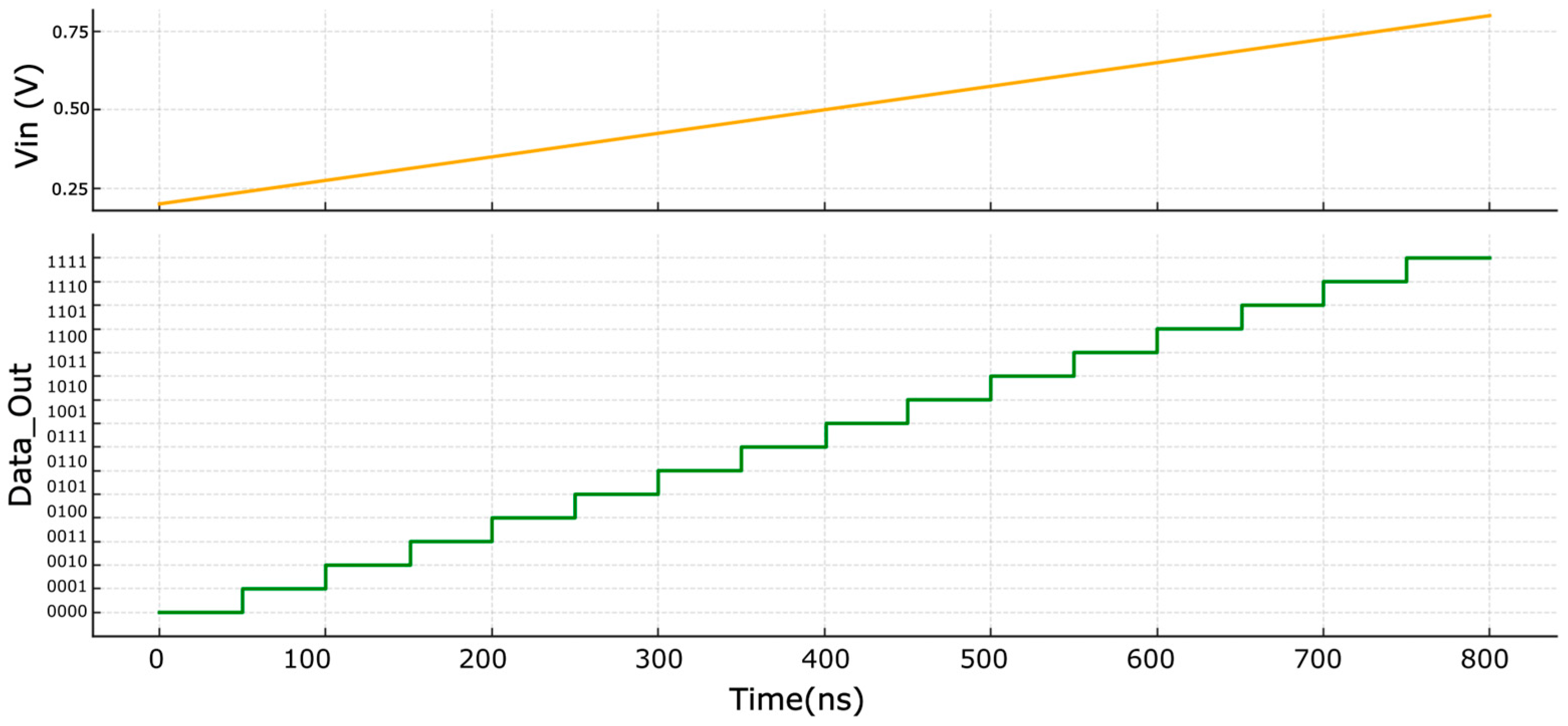 Electronics 14 04176 g011