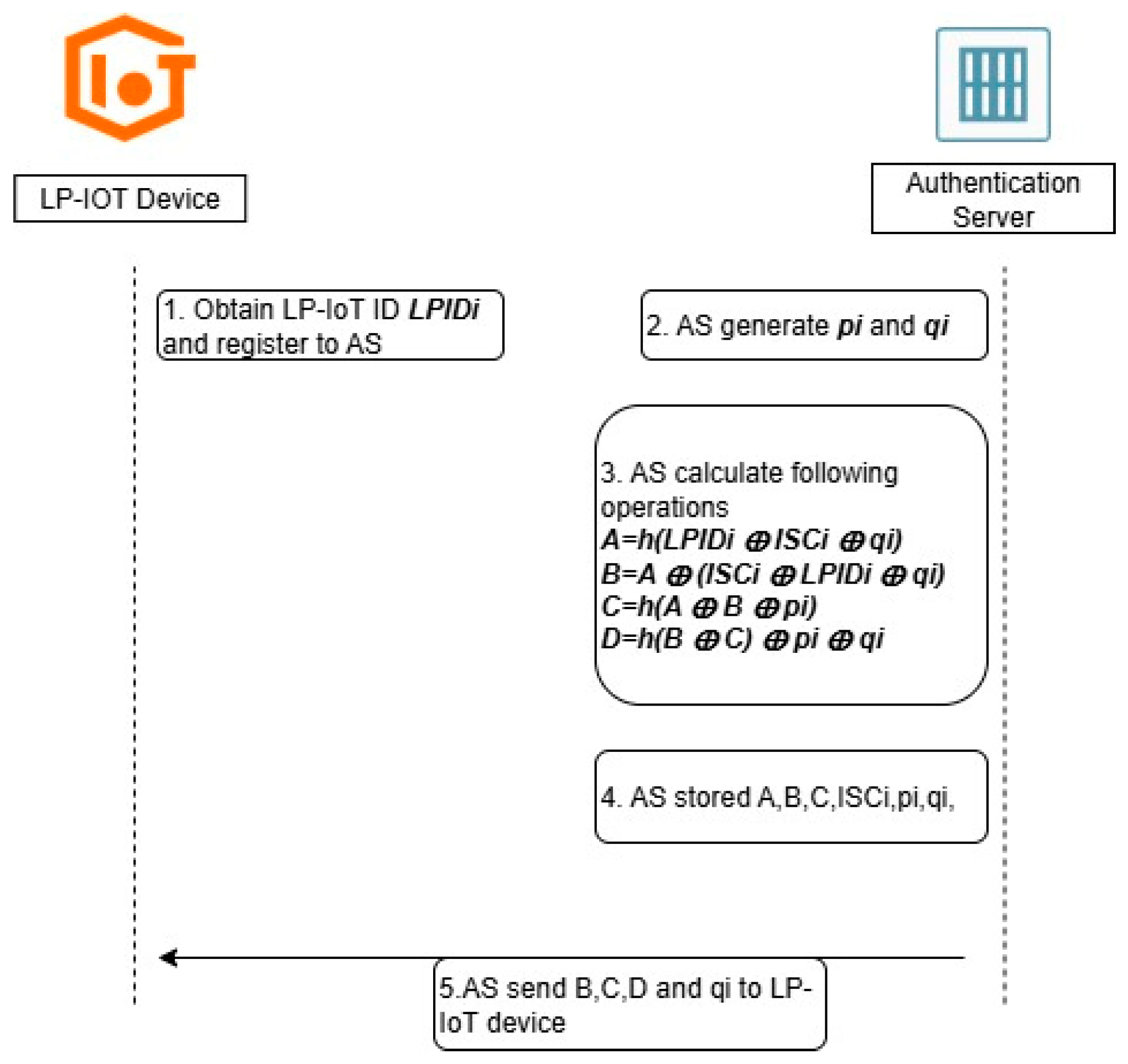 Electronics 14 04178 g002