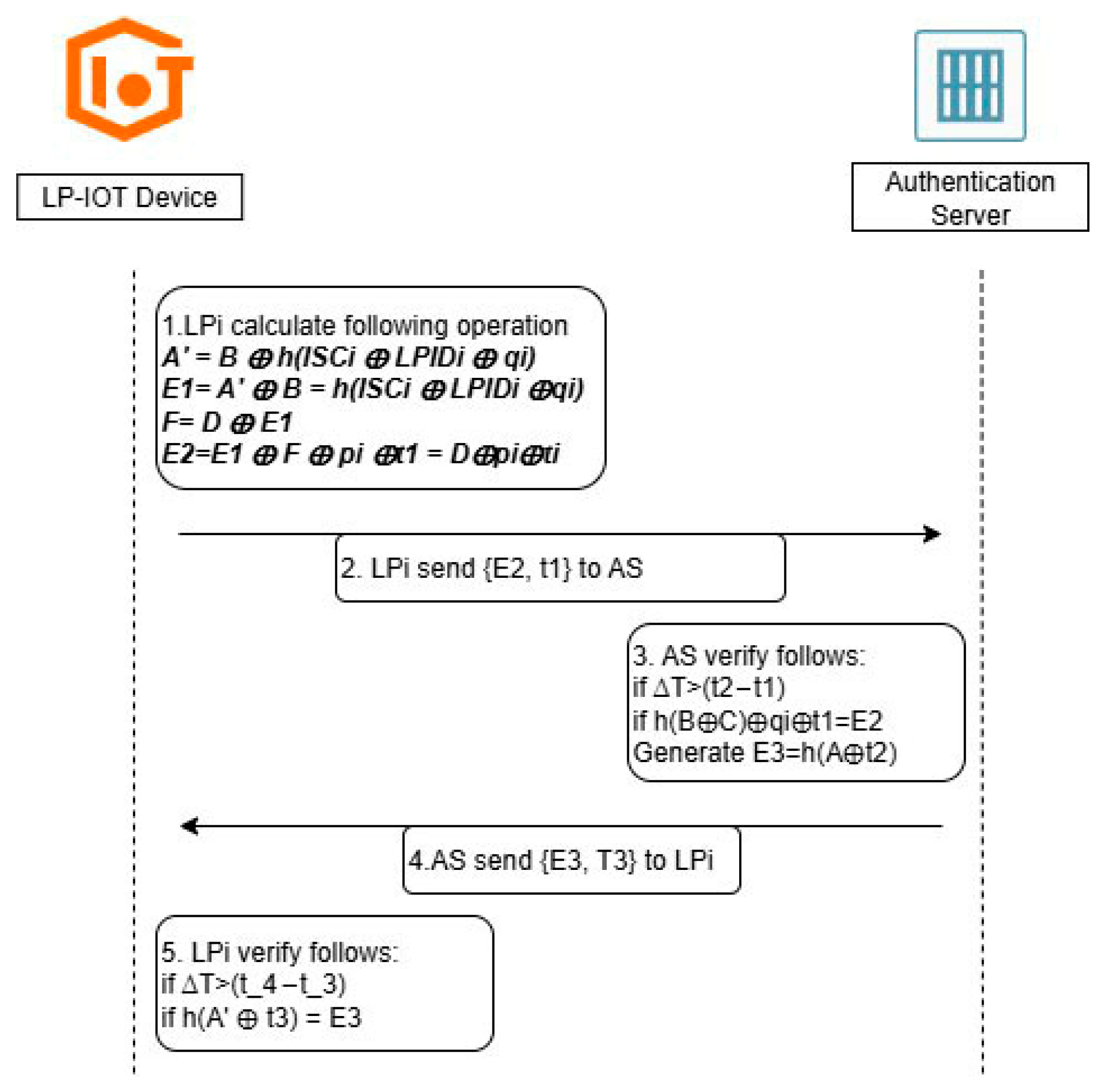 Electronics 14 04178 g003